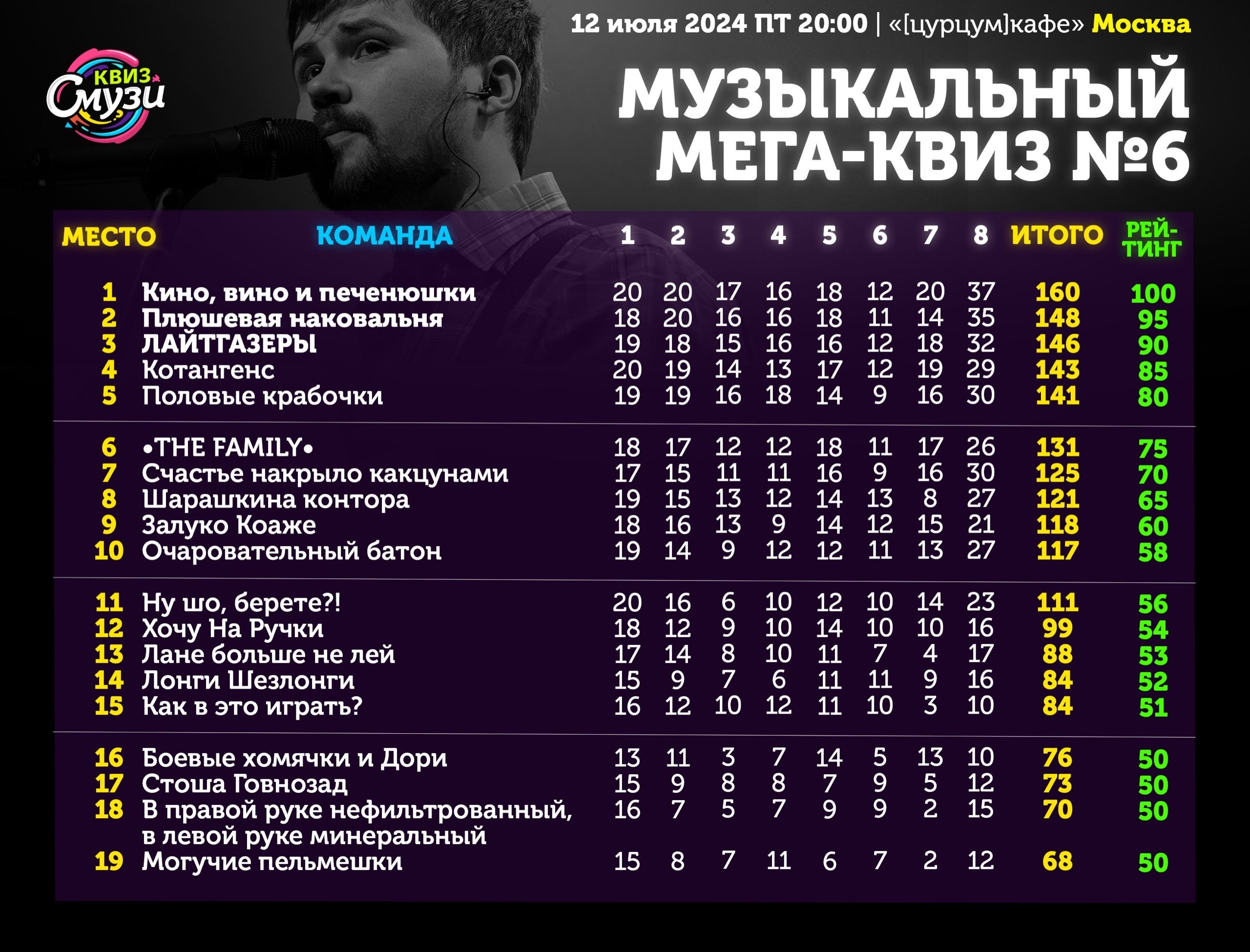 Превью к фотоальбому Все фото