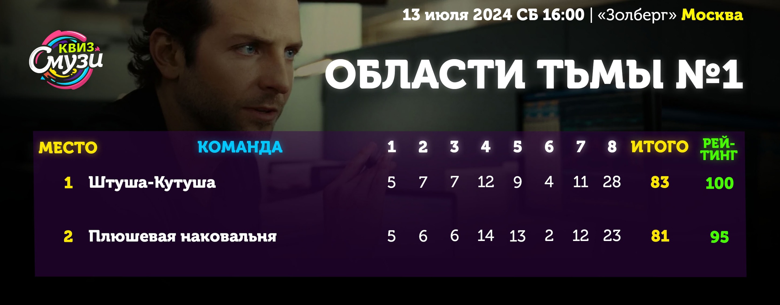 Превью к фотоальбому Все фото