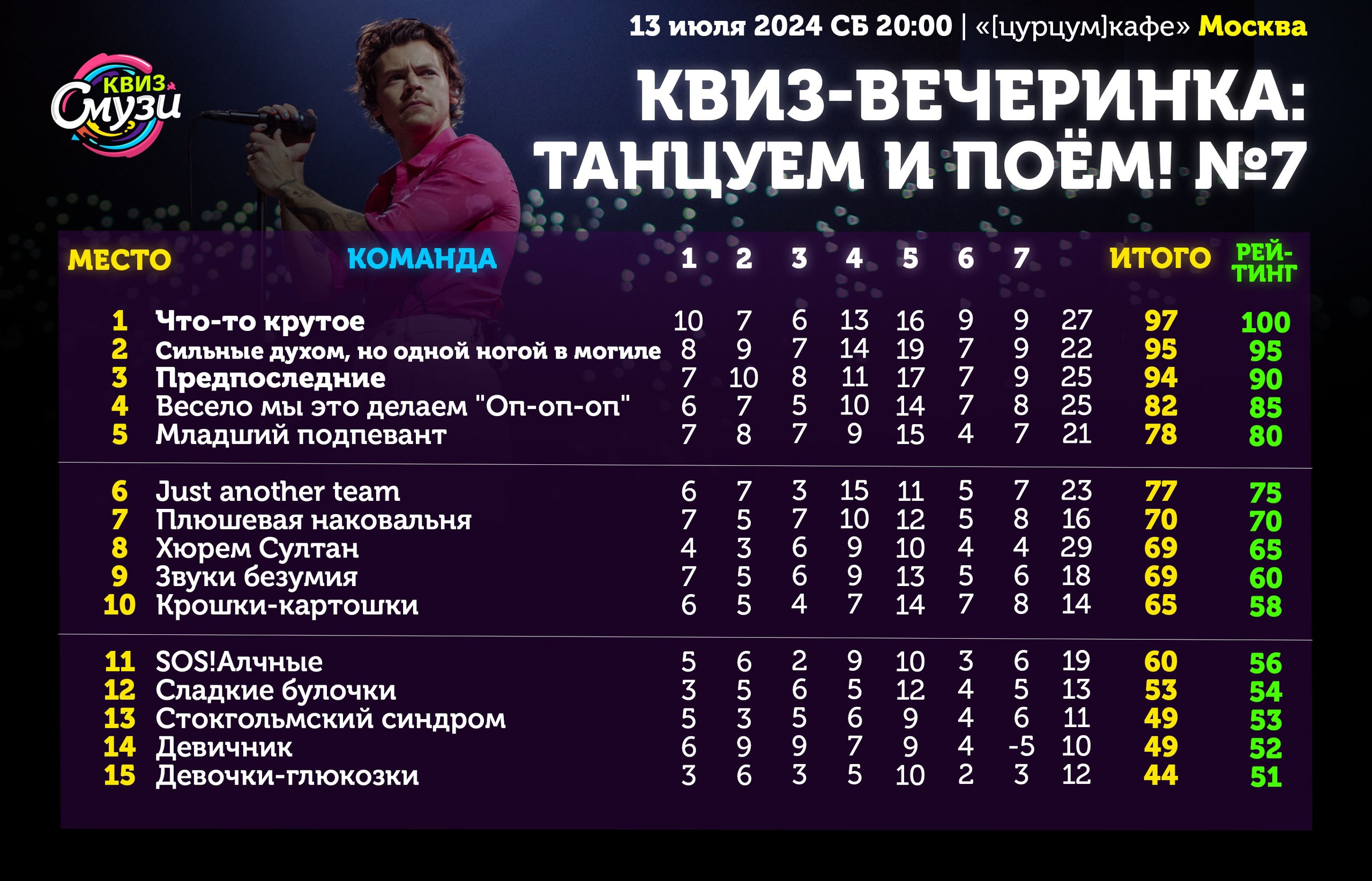 Превью к фотоальбому Все фото