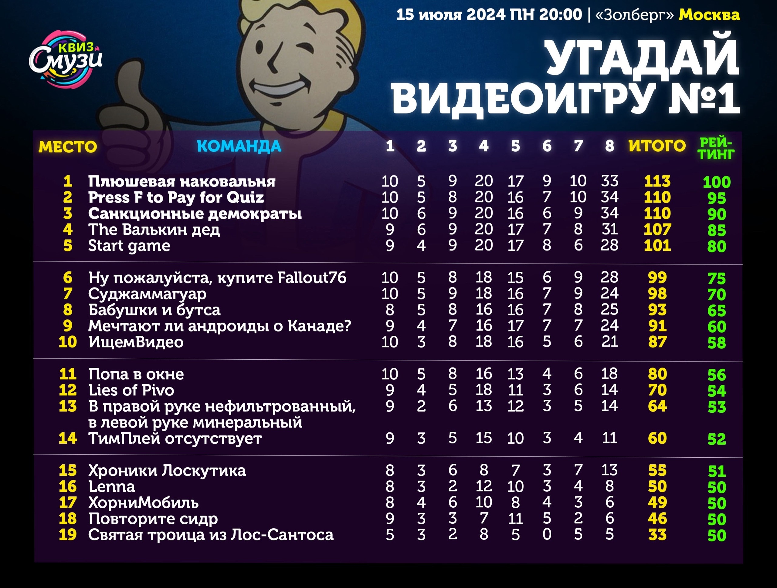 Превью к фотоальбому Все фото