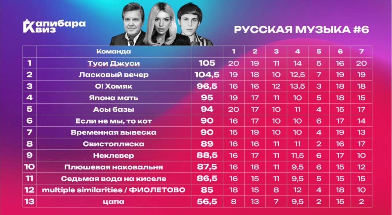 Превью к фотоальбому Все фото