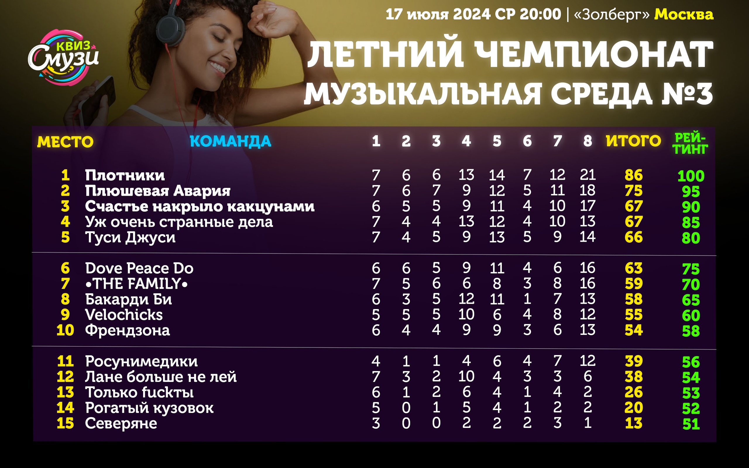 Превью к фотоальбому Все фото