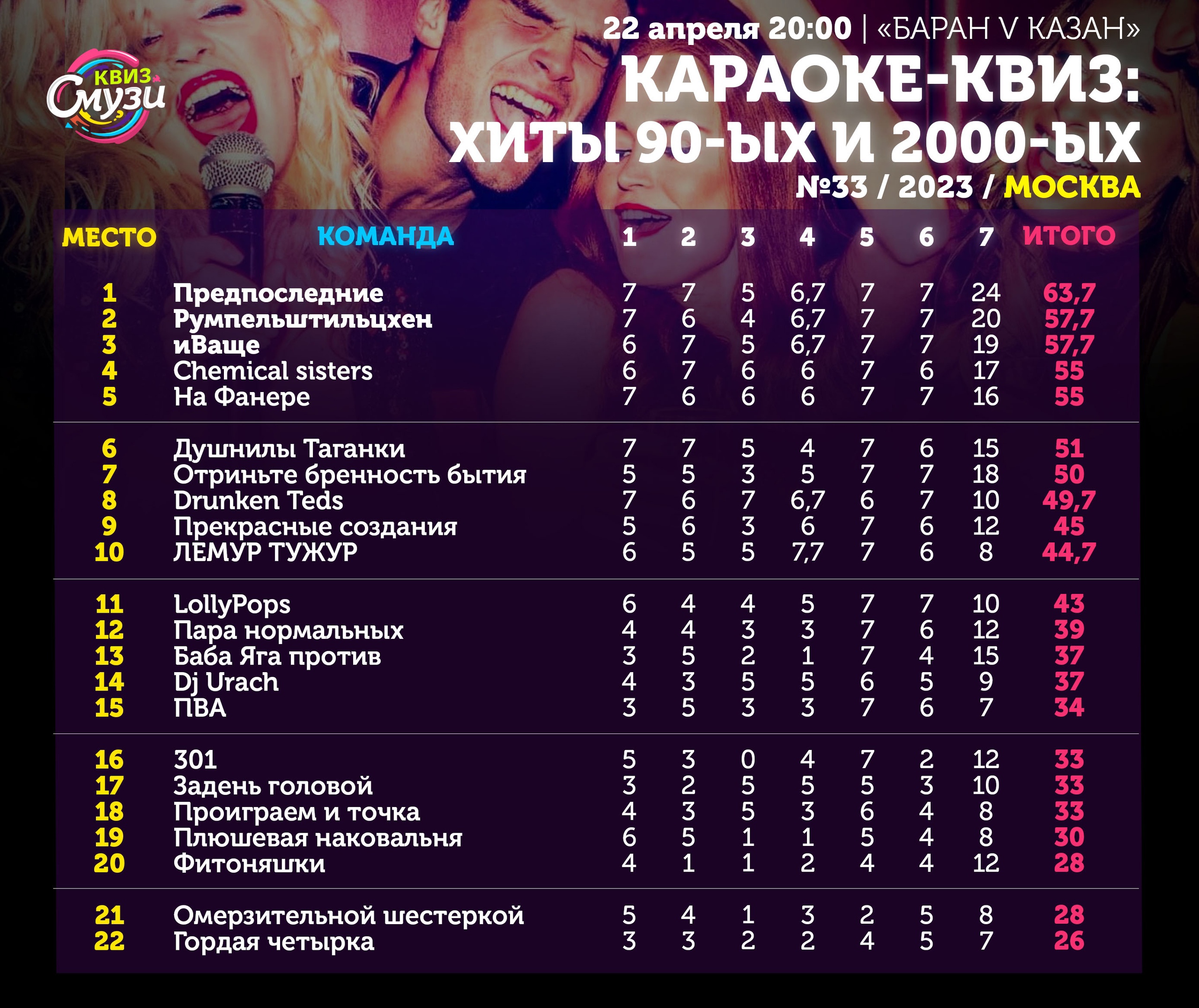 Превью к фотоальбому Все фото