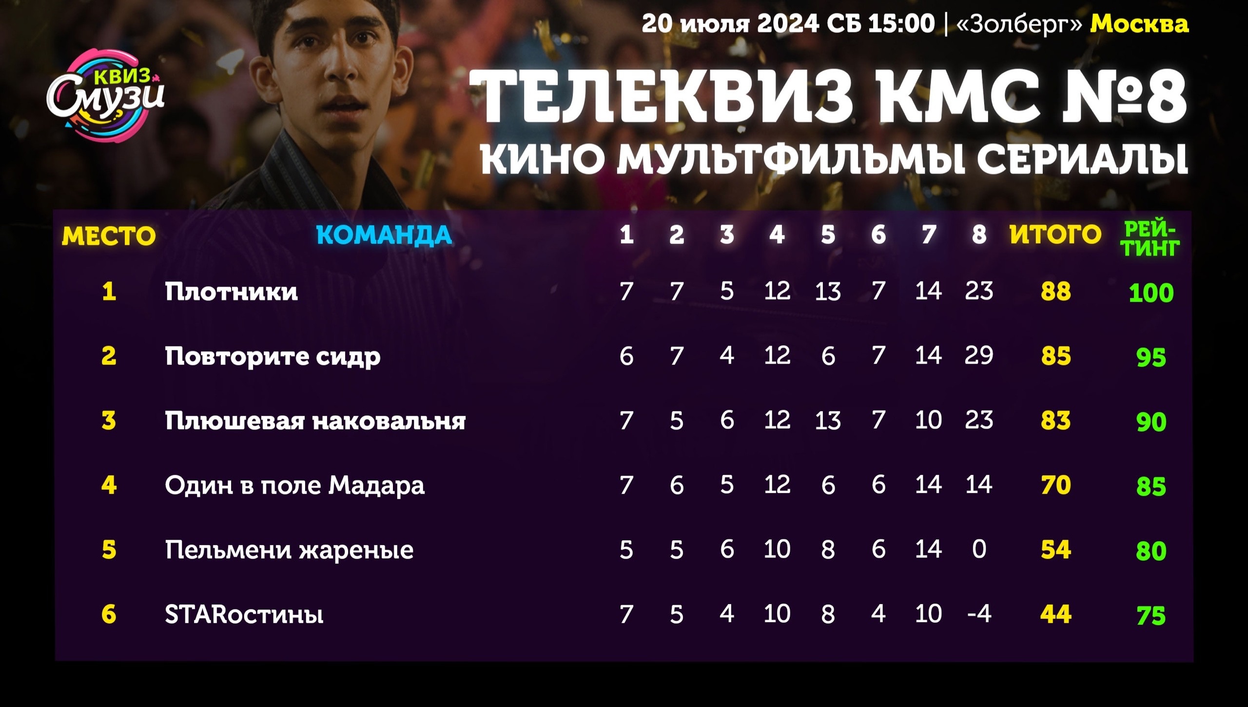 Превью к фотоальбому Все фото