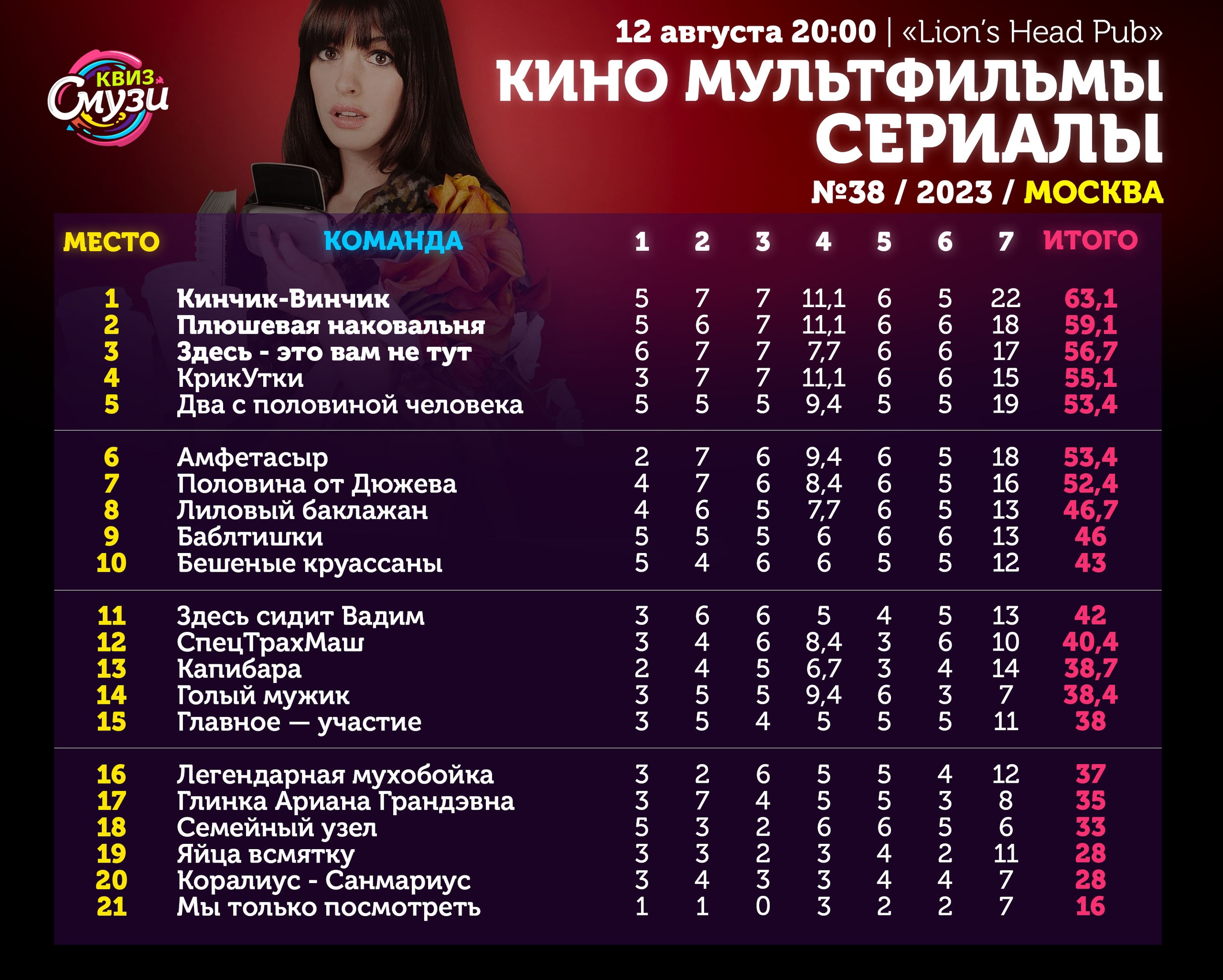 Превью к фотоальбому Все фото