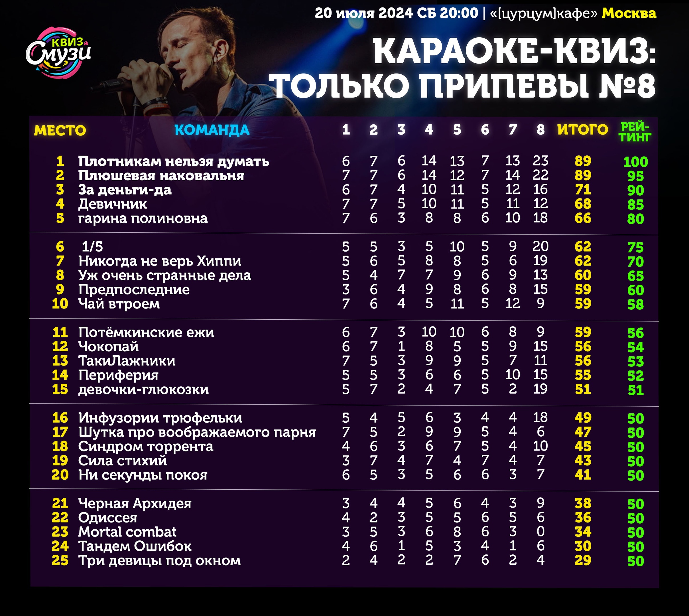 Превью к фотоальбому Все фото