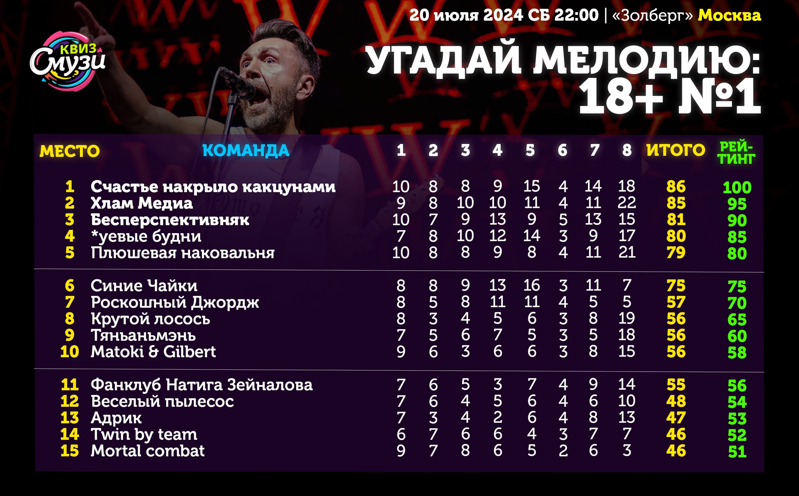 Превью к фотоальбому Все фото