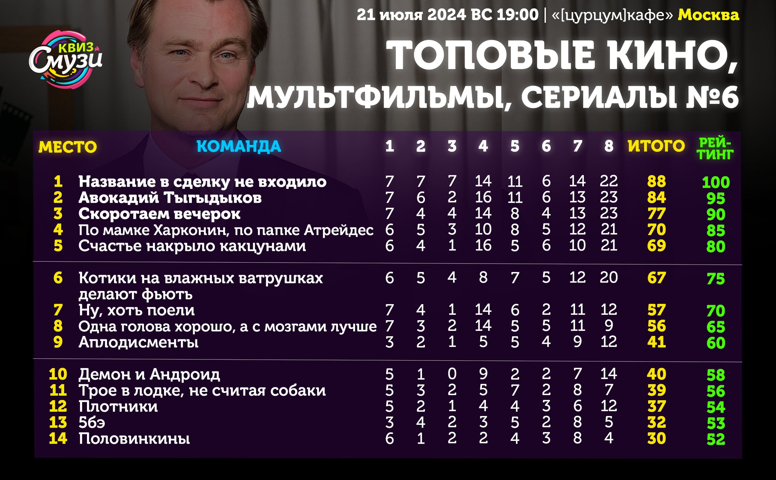 Превью к фотоальбому Все фото