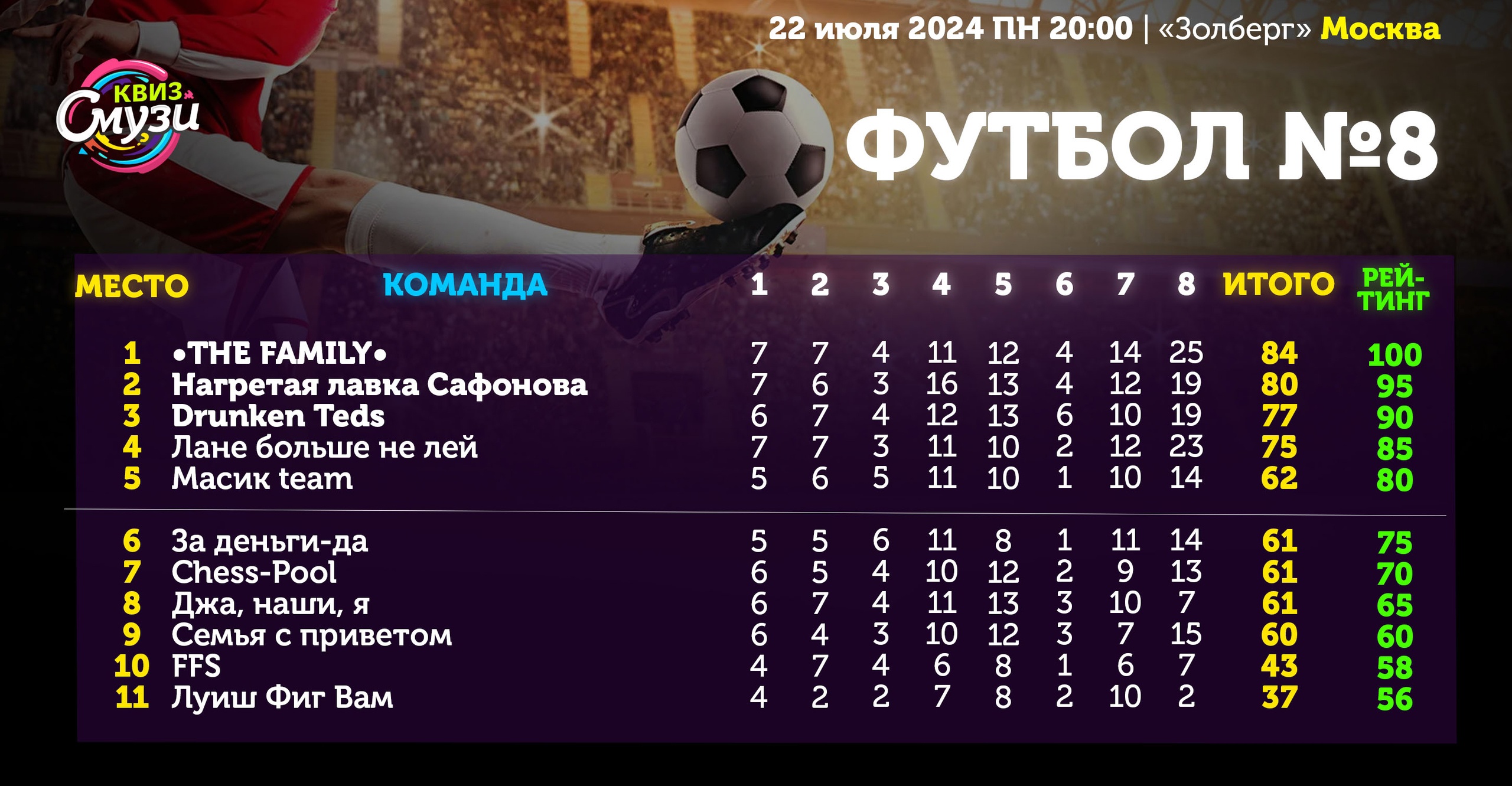 Превью к фотоальбому Все фото