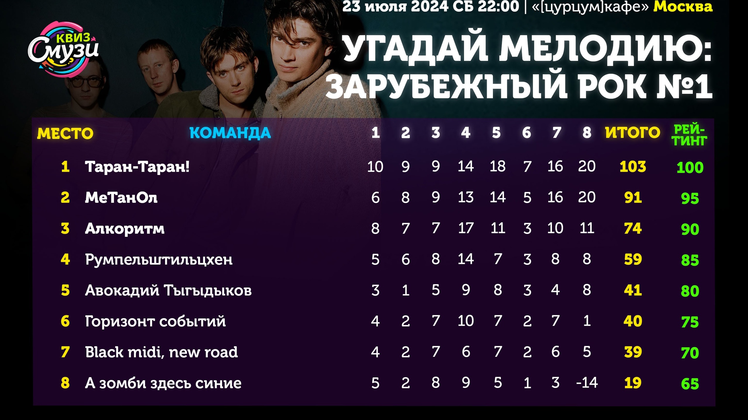 Превью к фотоальбому Все фото