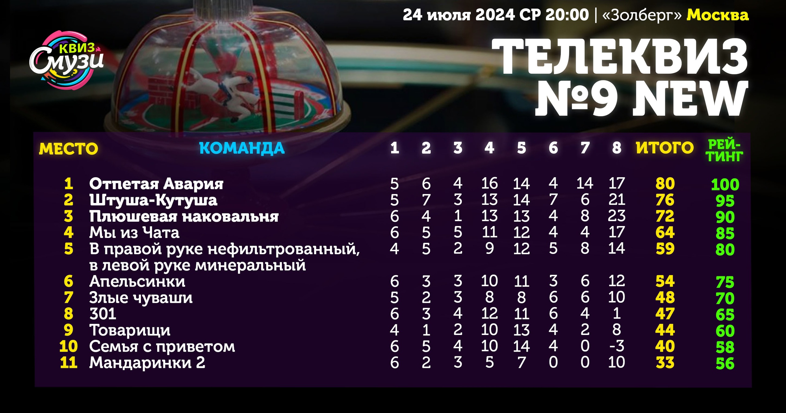 Превью к фотоальбому Все фото