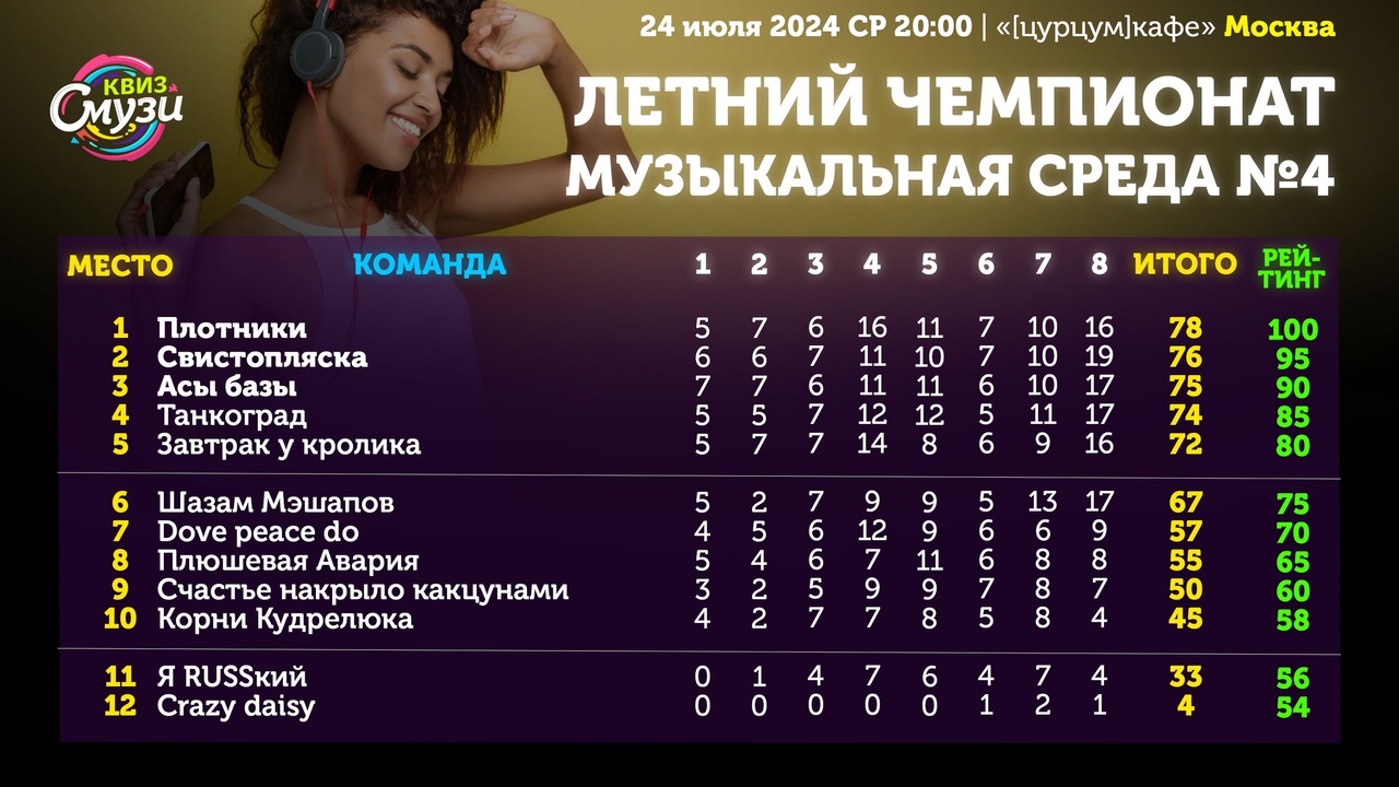 Превью к фотоальбому Все фото