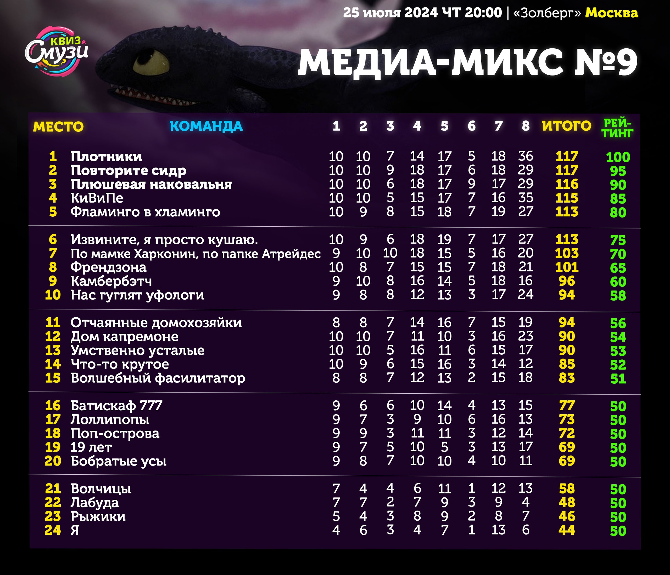 Превью к фотоальбому Все фото