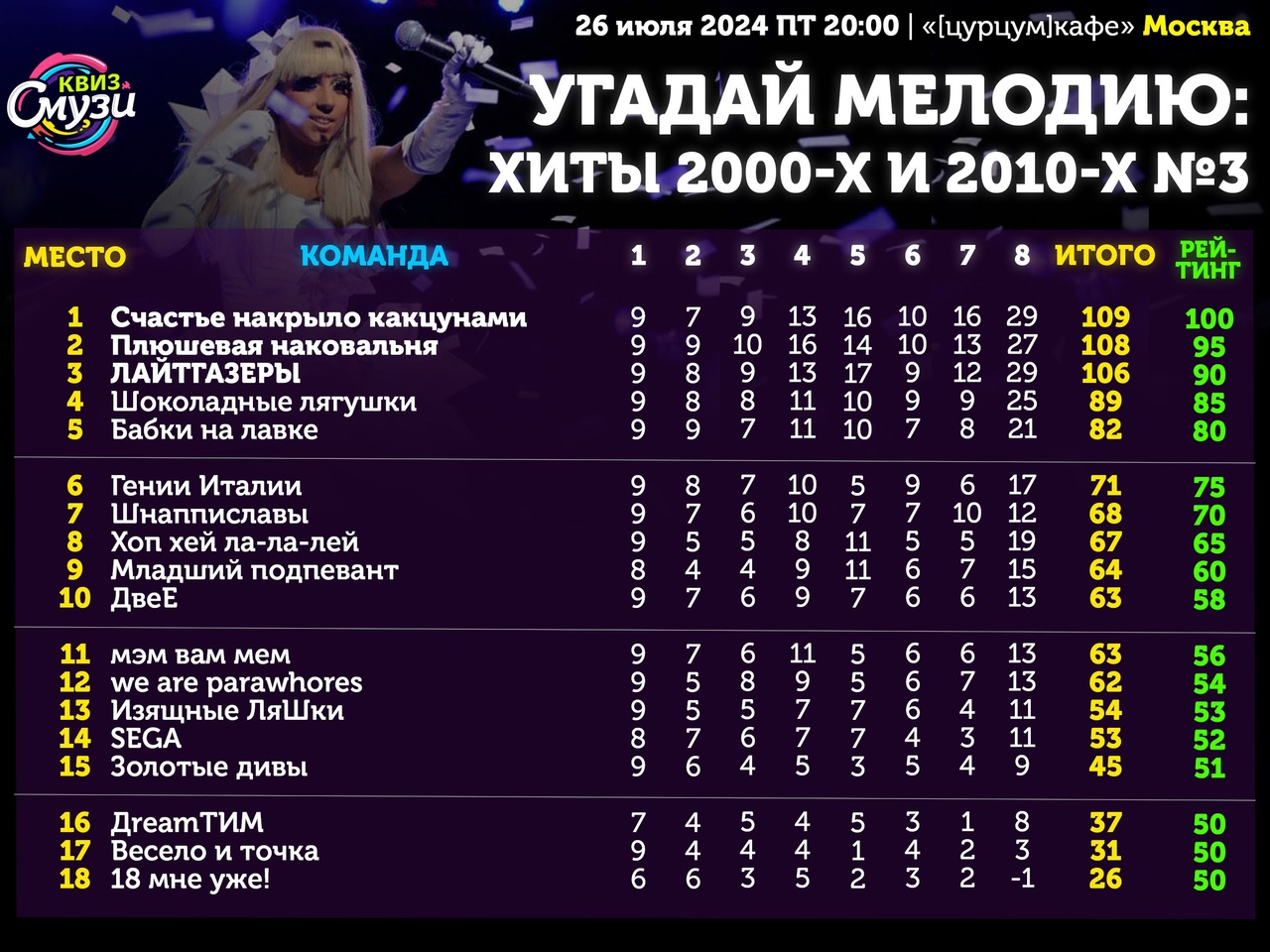 Превью к фотоальбому Все фото