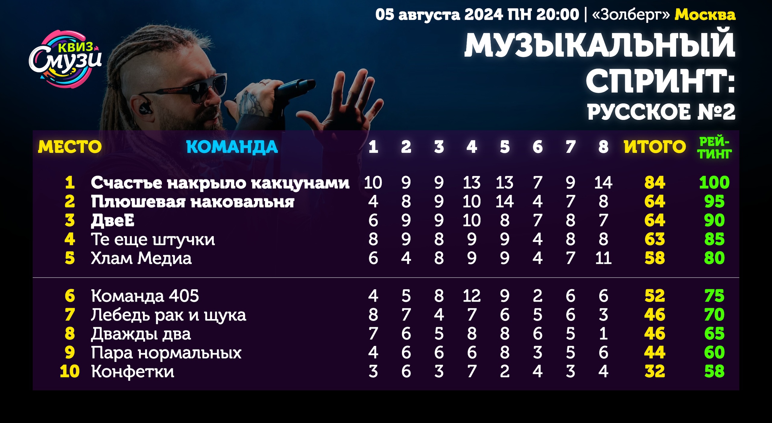 Превью к фотоальбому Все фото