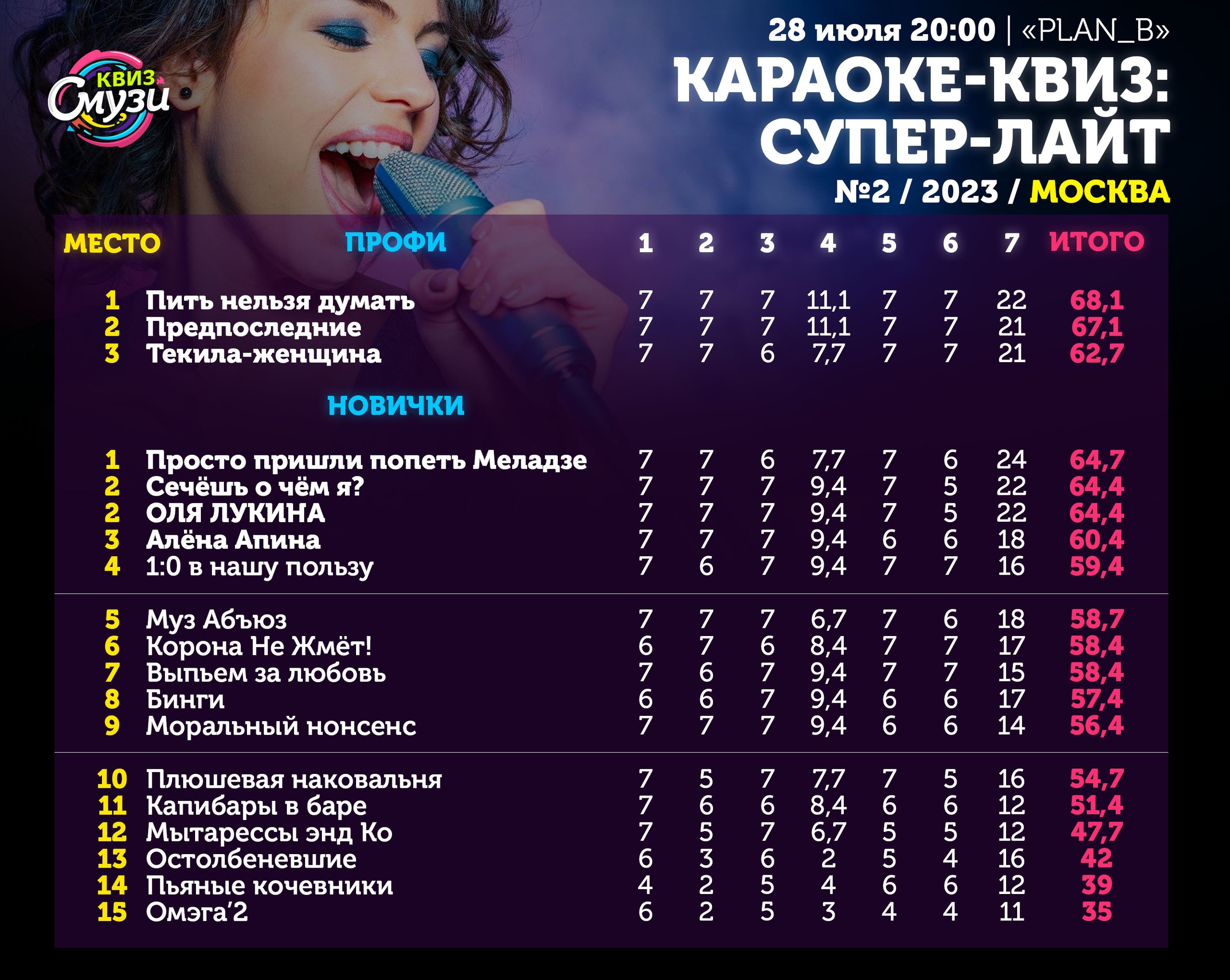 Превью к фотоальбому Все фото