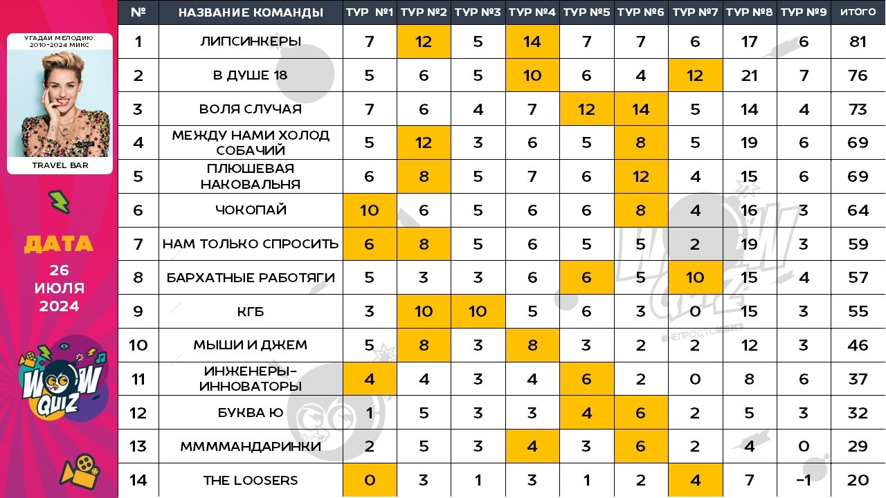 Превью к фотоальбому Все фото