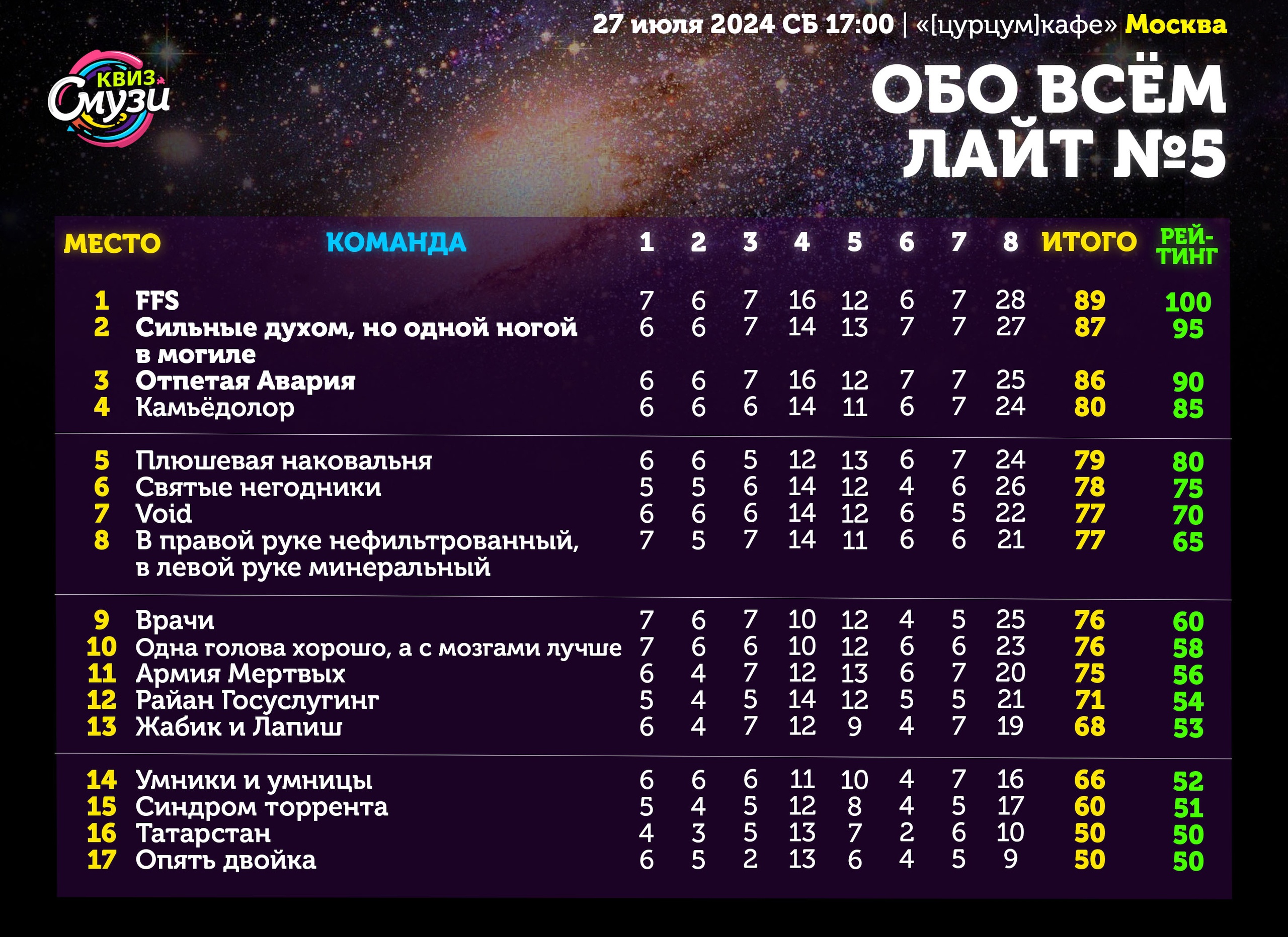 Превью к фотоальбому Все фото