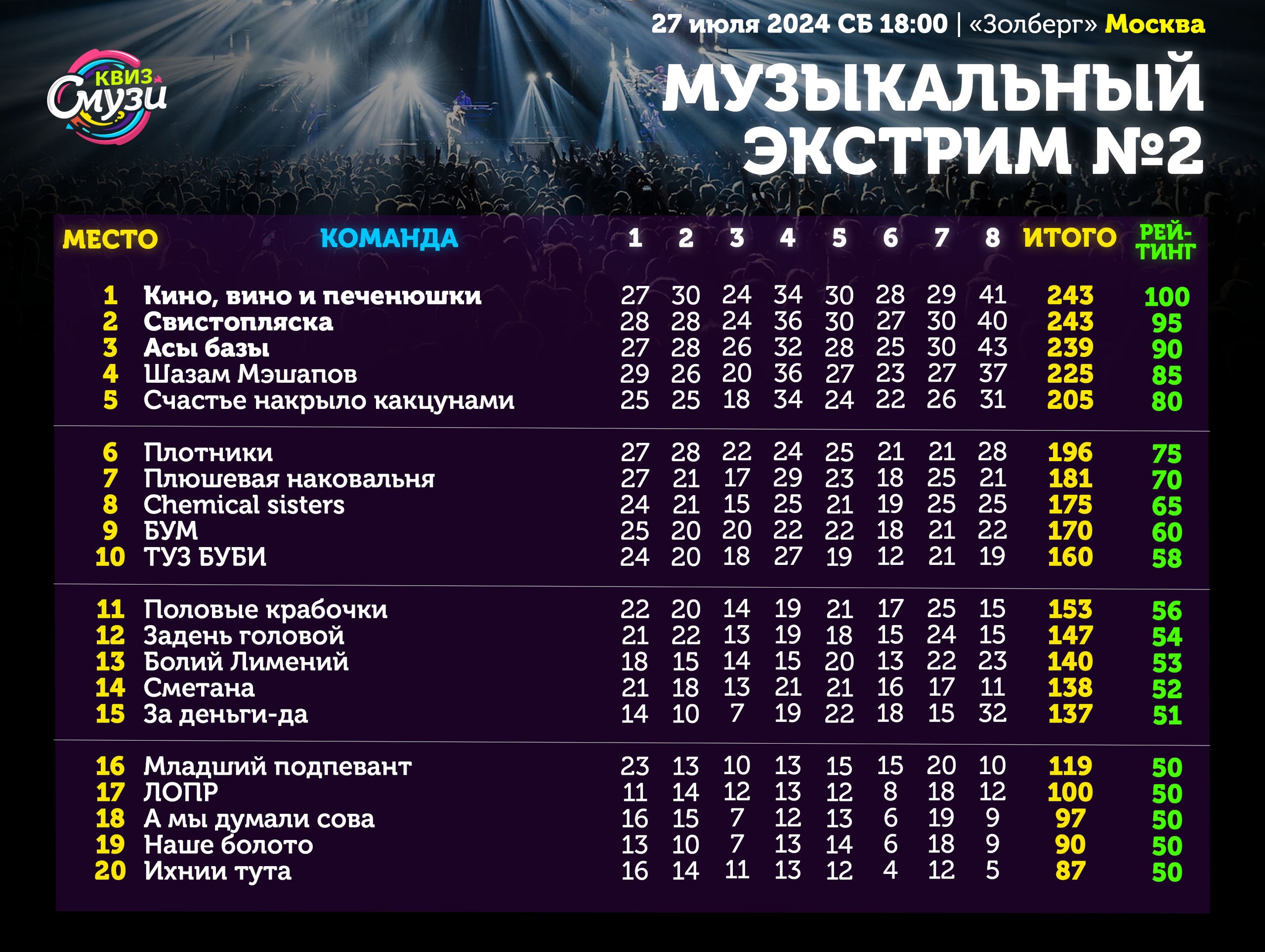 Превью к фотоальбому Все фото