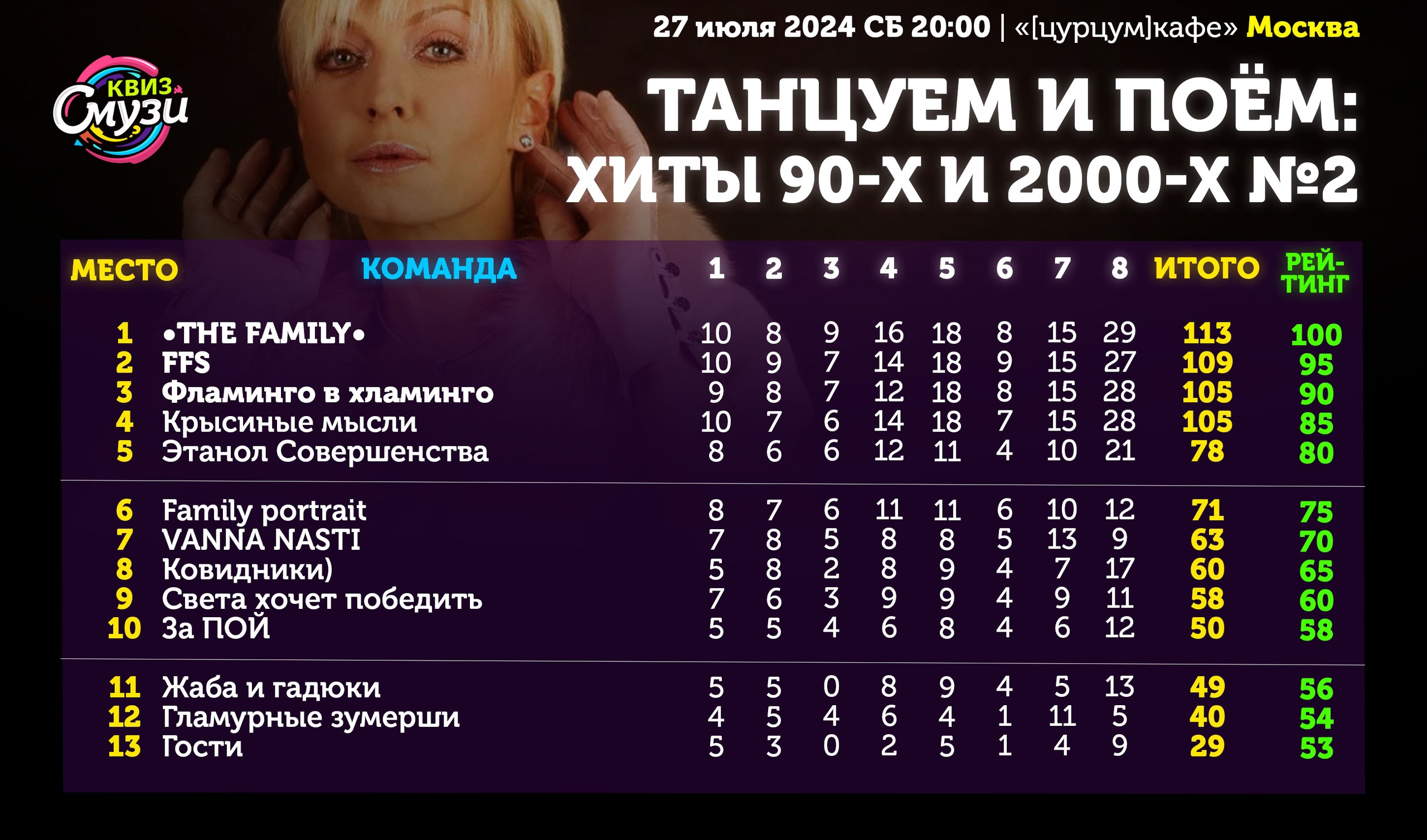 Превью к фотоальбому Все фото