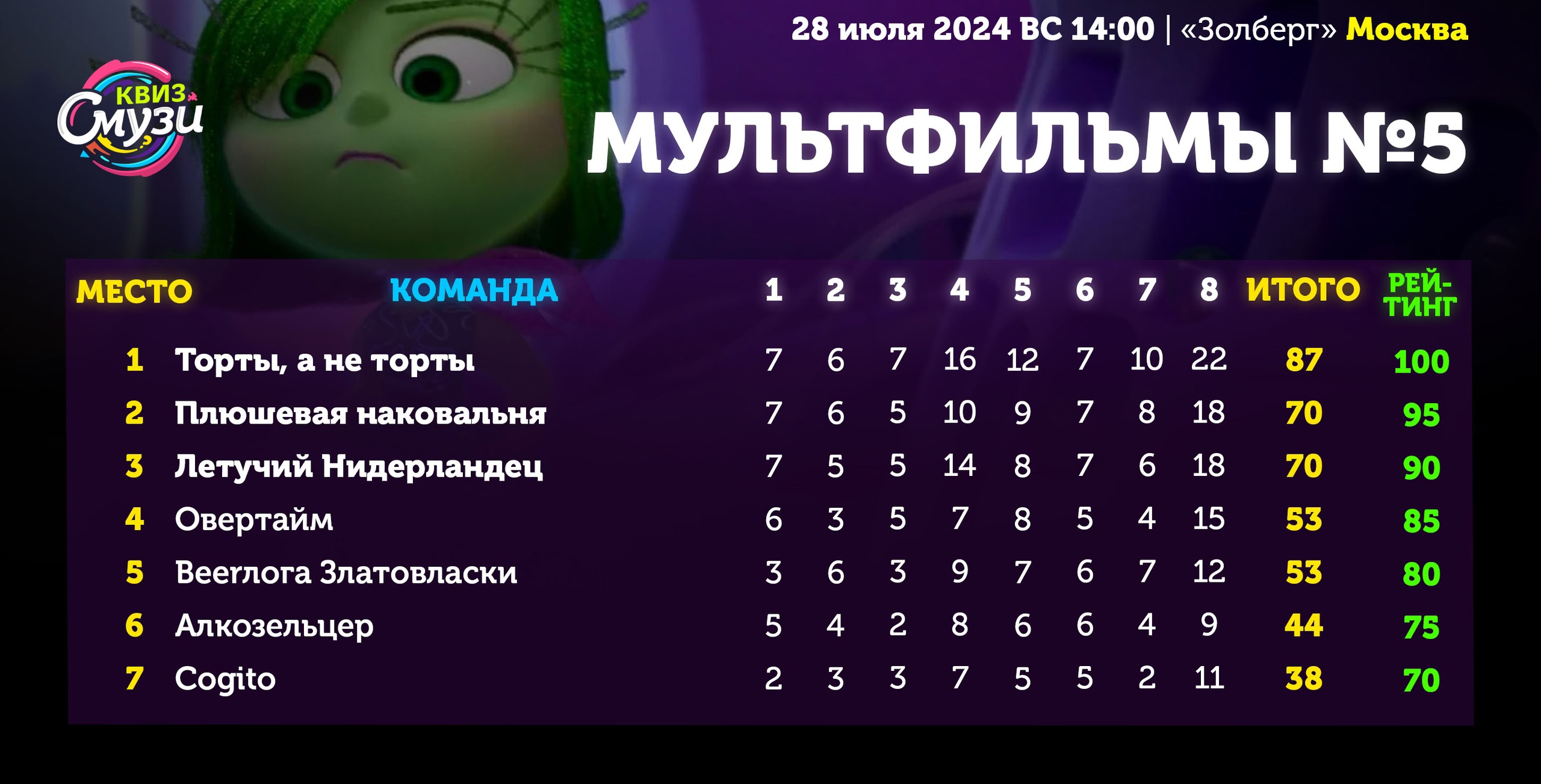 Превью к фотоальбому Все фото