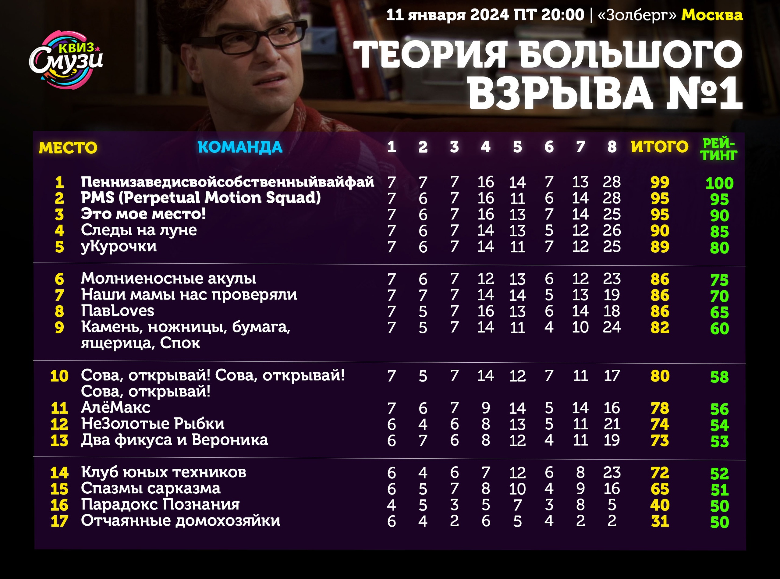 Превью к фотоальбому Все фото