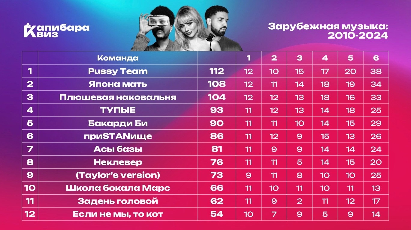 Превью к фотоальбому Все фото