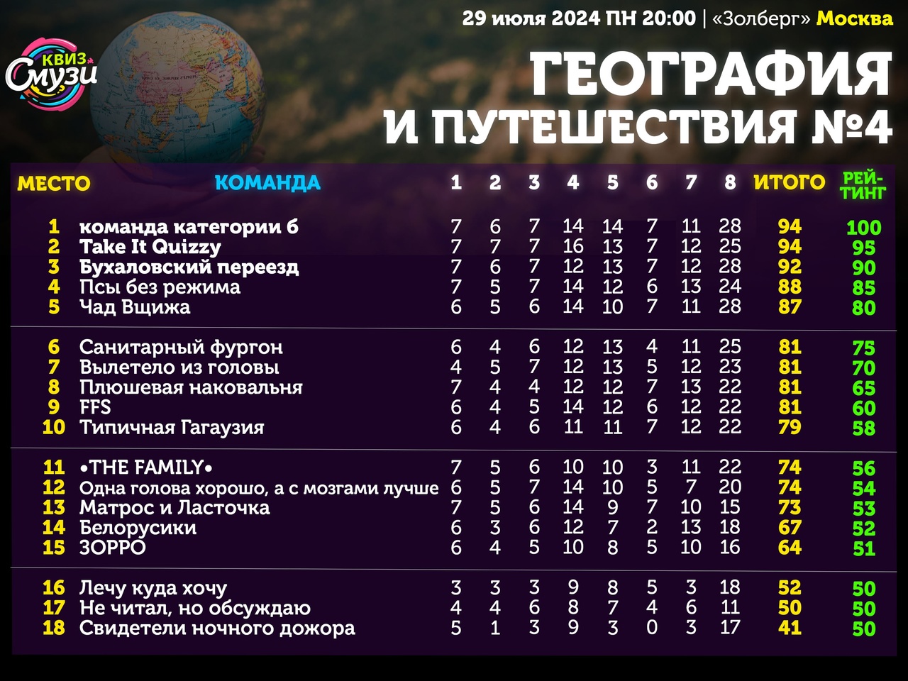 Превью к фотоальбому Все фото