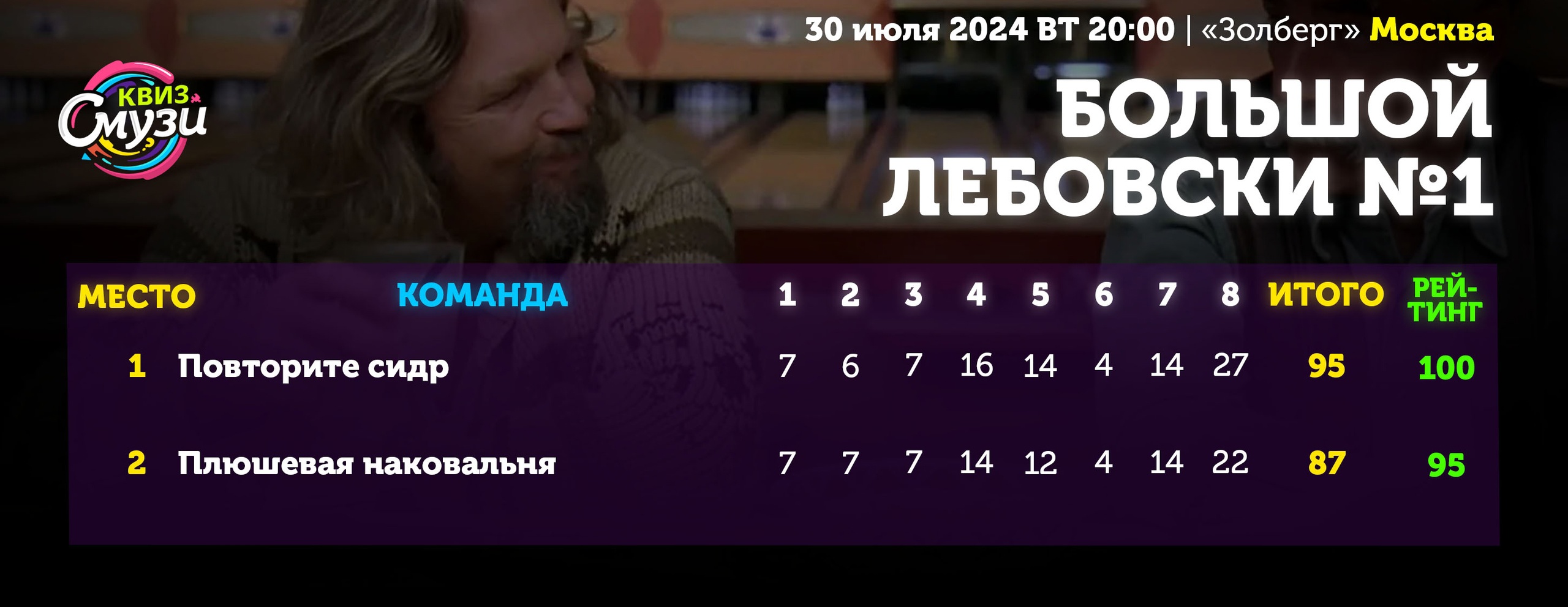 Превью к фотоальбому Все фото