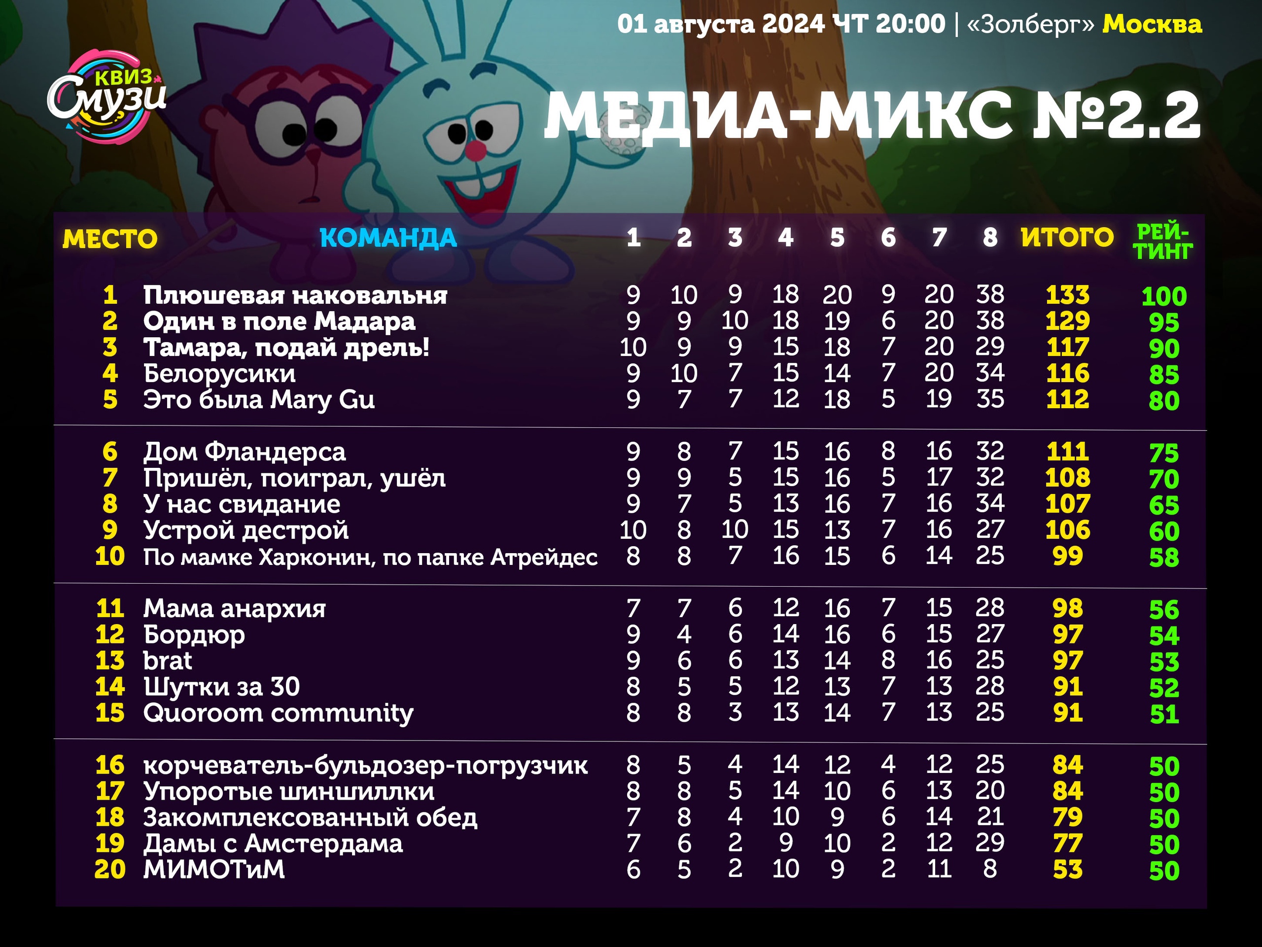 Превью к фотоальбому Все фото