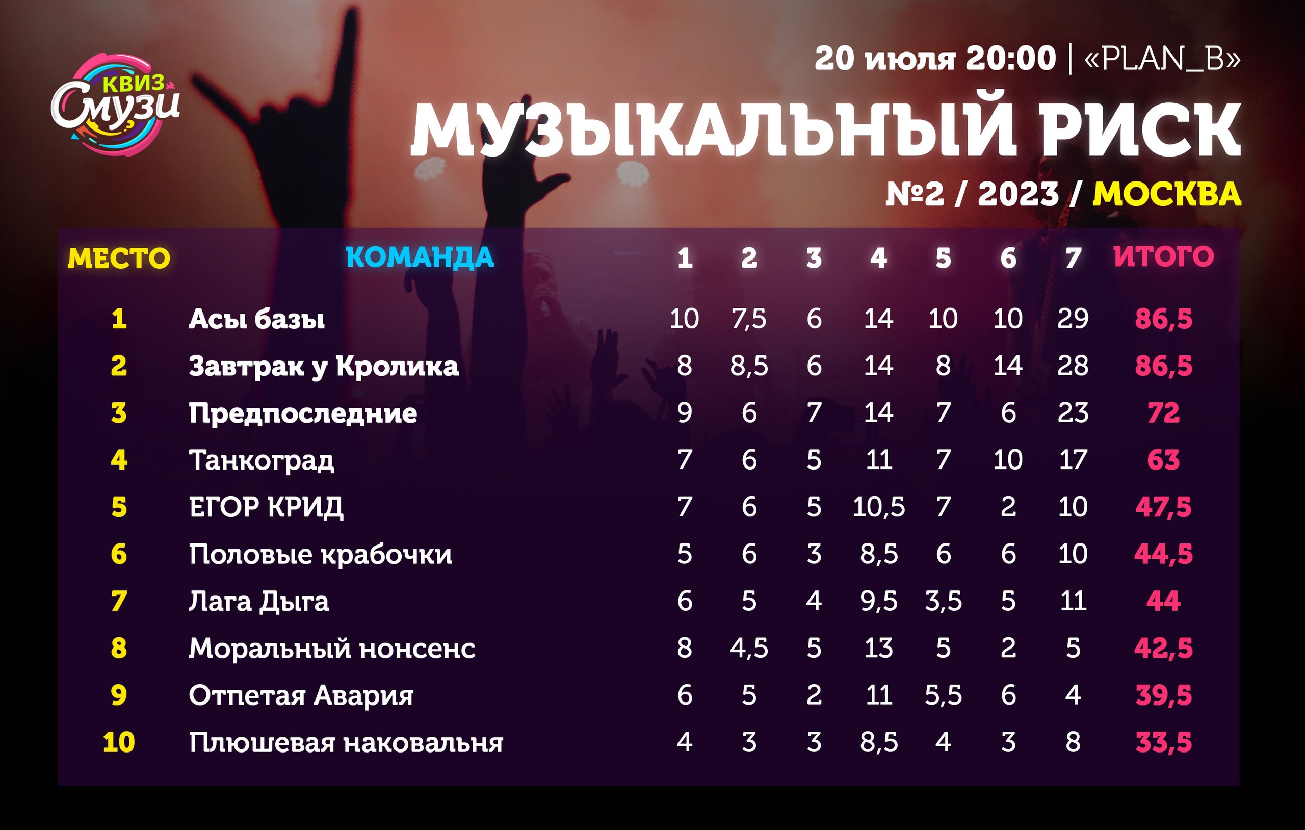 Превью к фотоальбому Все фото