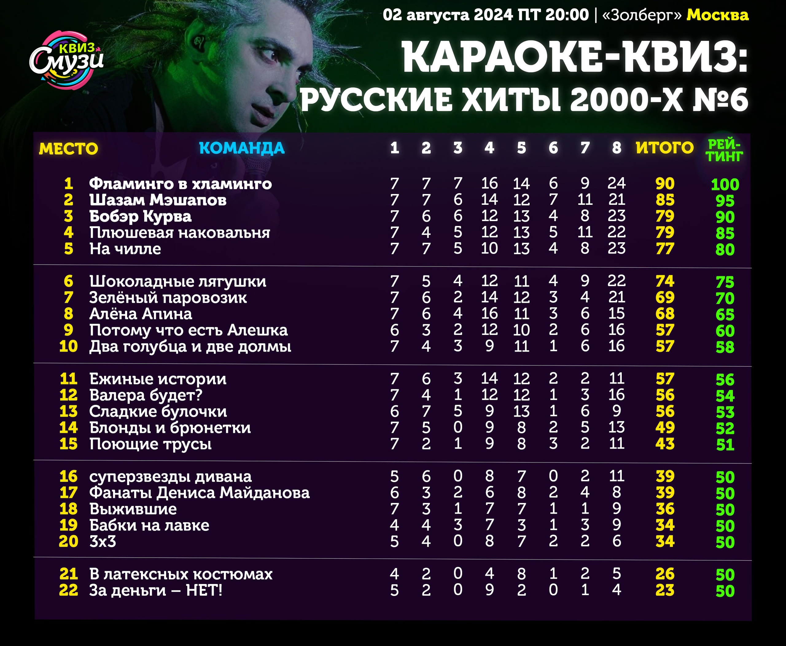 Превью к фотоальбому Все фото