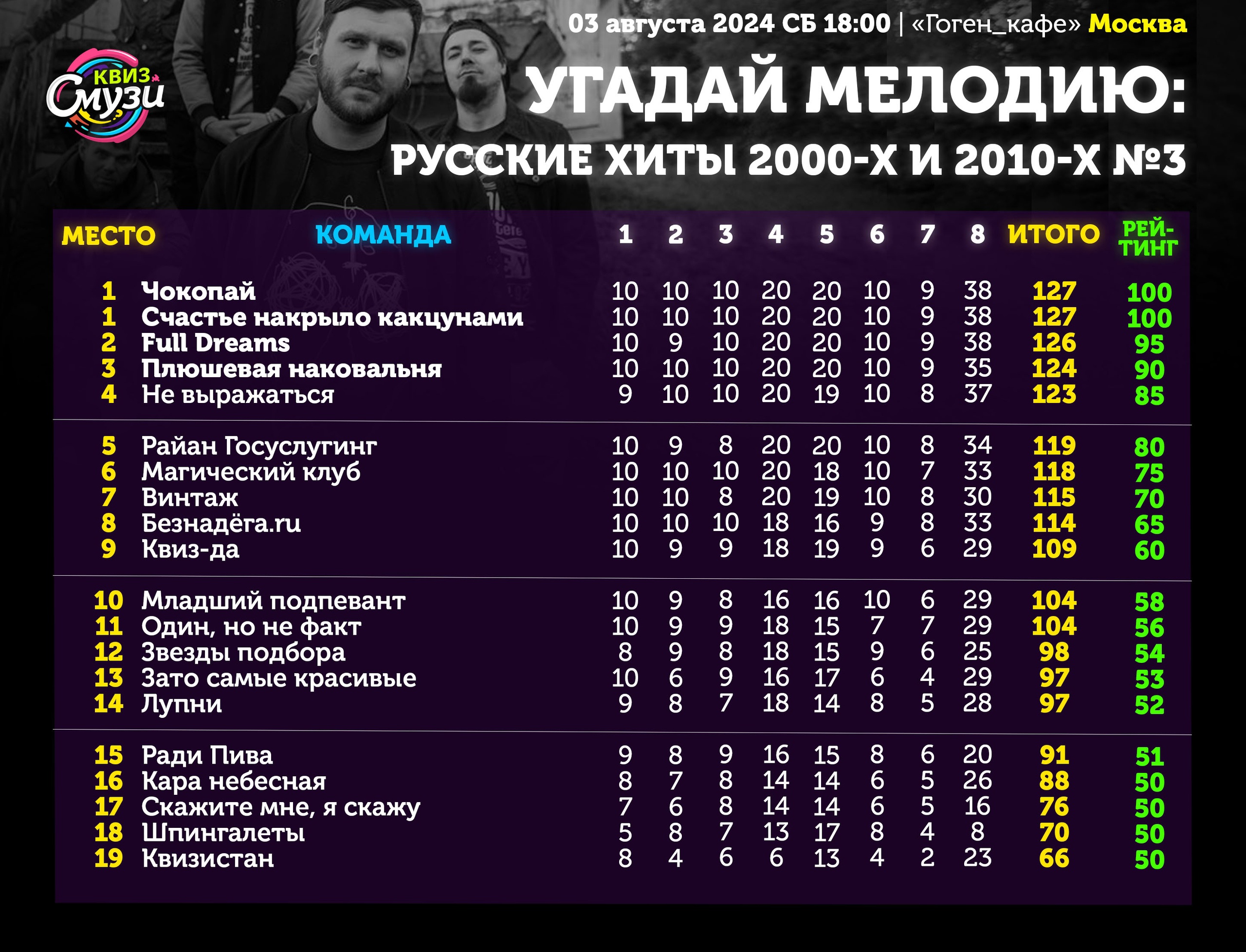 Превью к фотоальбому Все фото