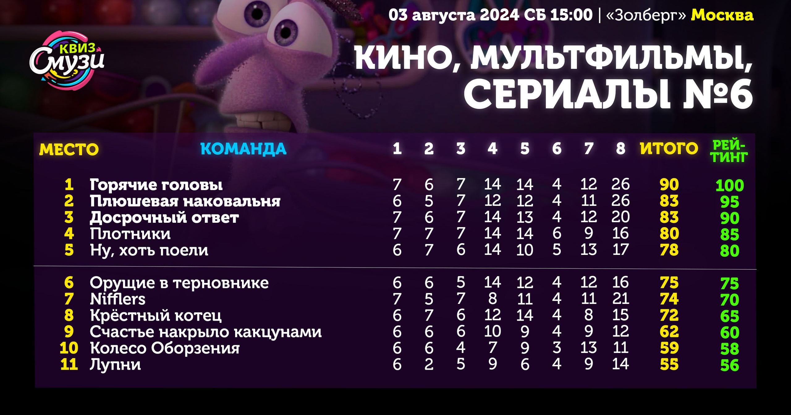 Превью к фотоальбому Все фото