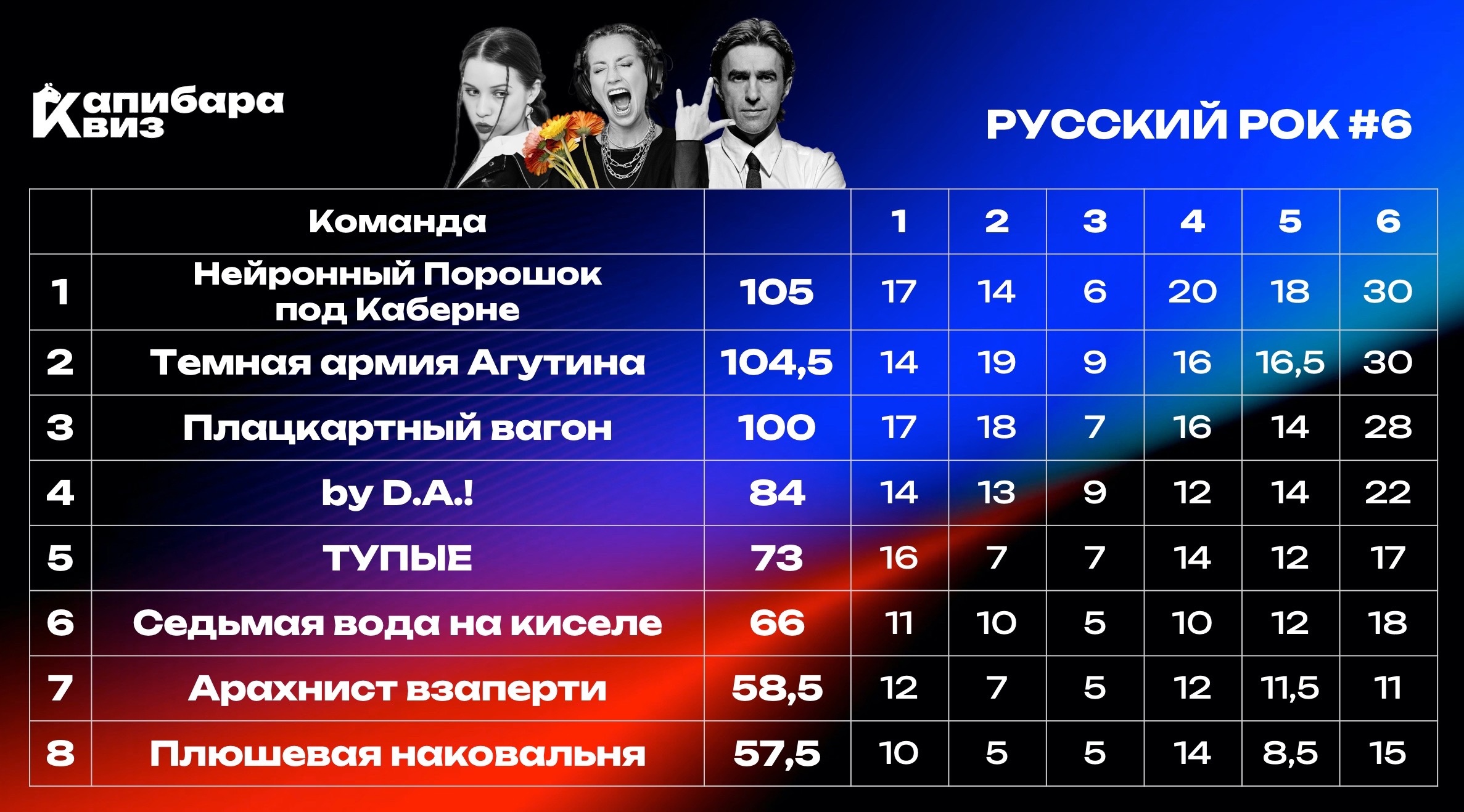 Превью к фотоальбому Все фото