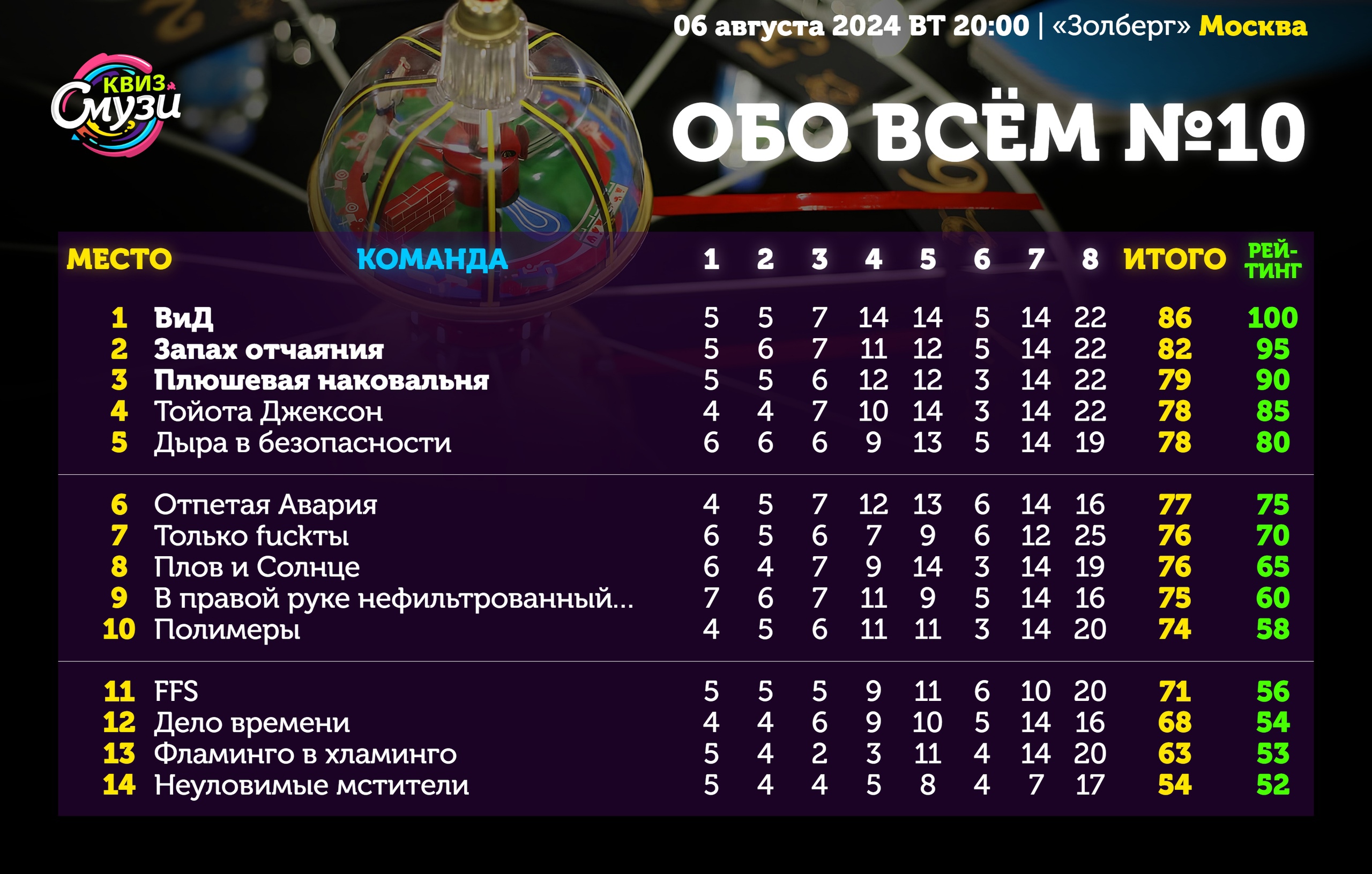 Превью к фотоальбому Все фото