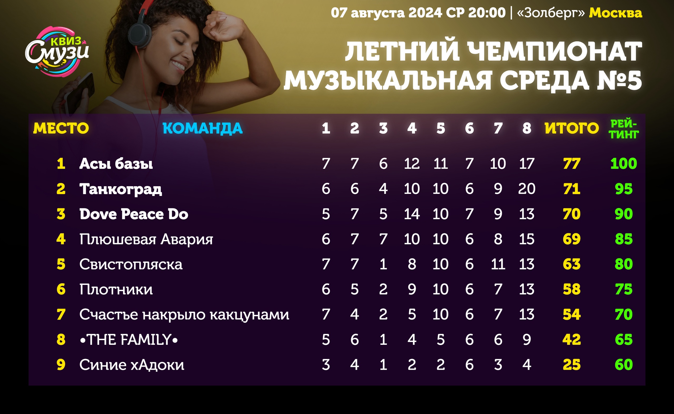 Превью к фотоальбому Все фото