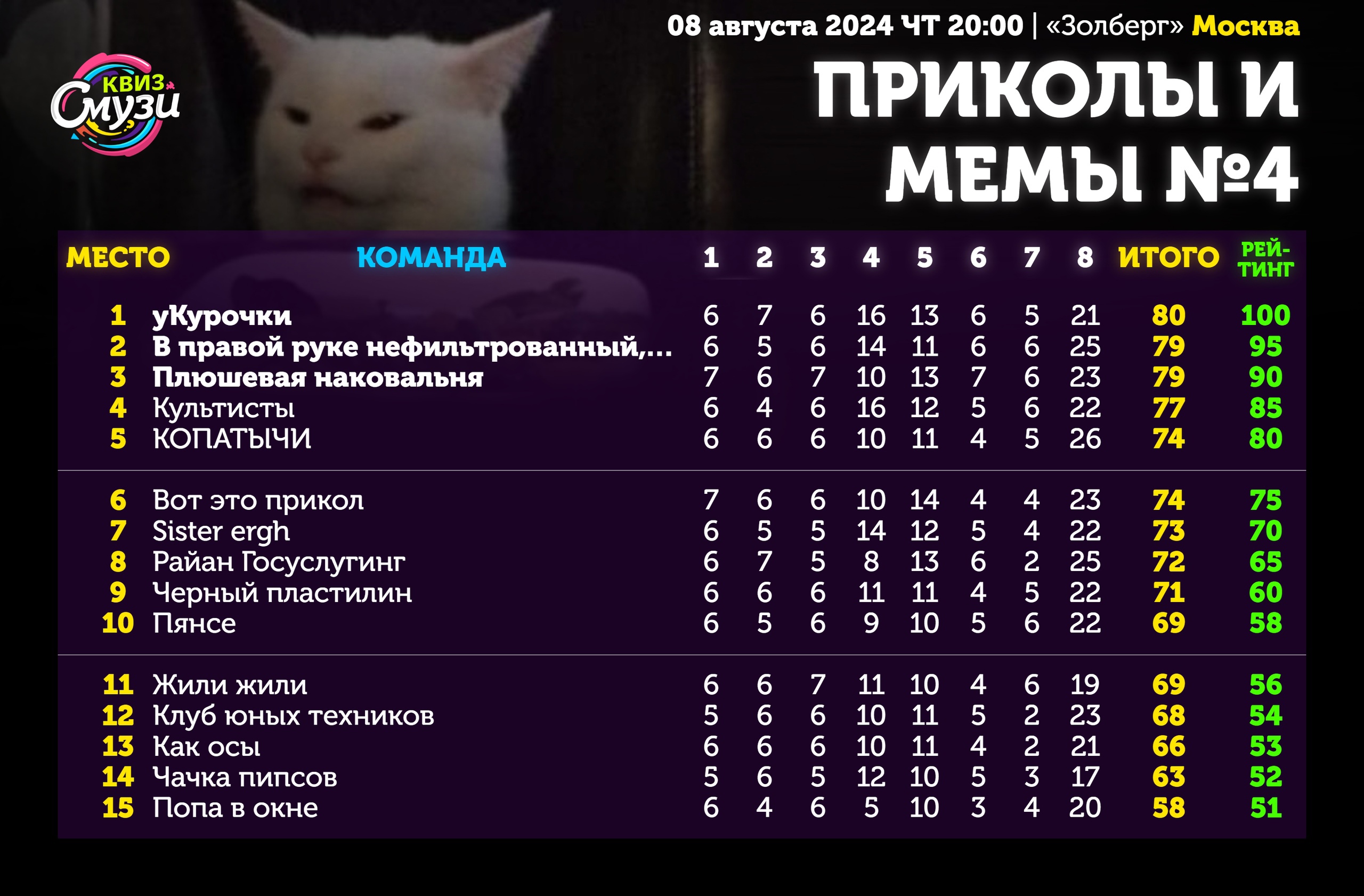 Превью к фотоальбому Все фото