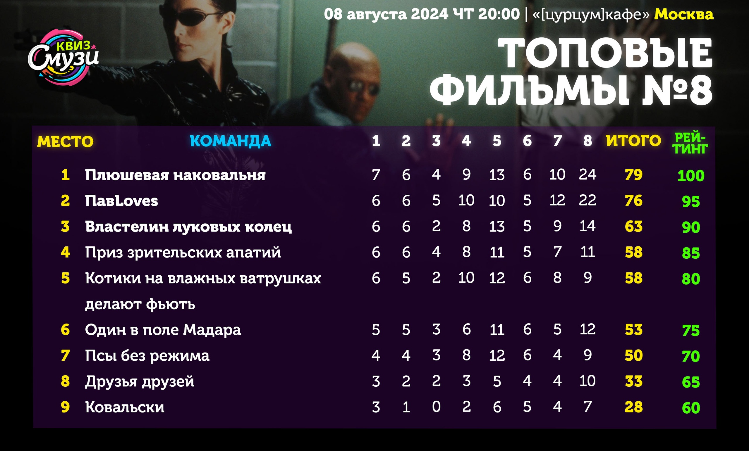 Превью к фотоальбому Все фото