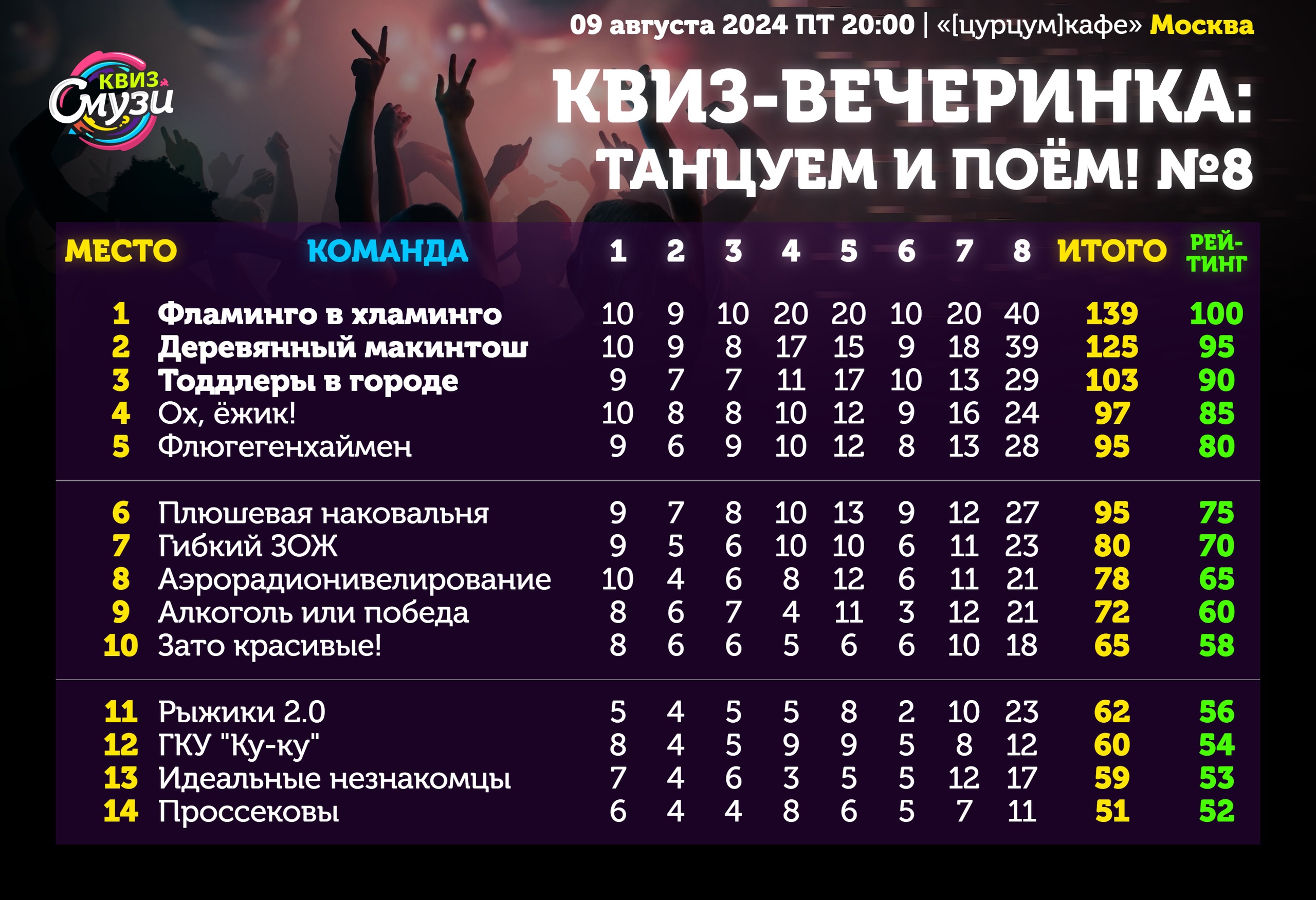 Превью к фотоальбому Все фото