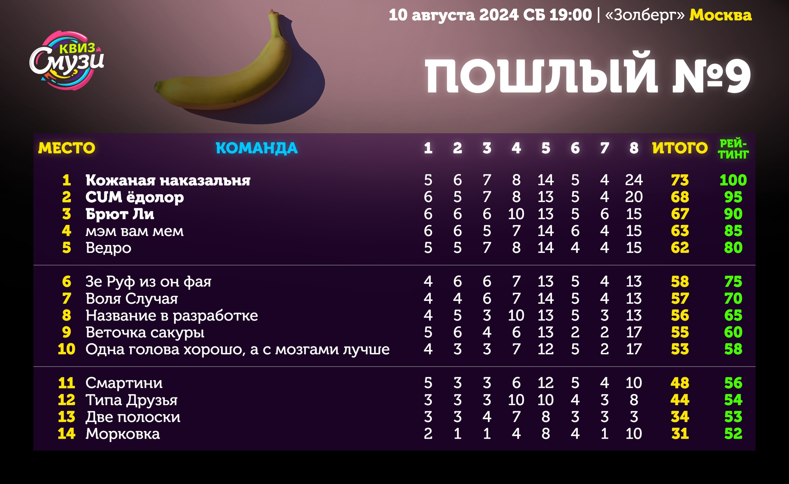 Превью к фотоальбому Все фото