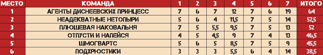 Превью к фотоальбому Все фото