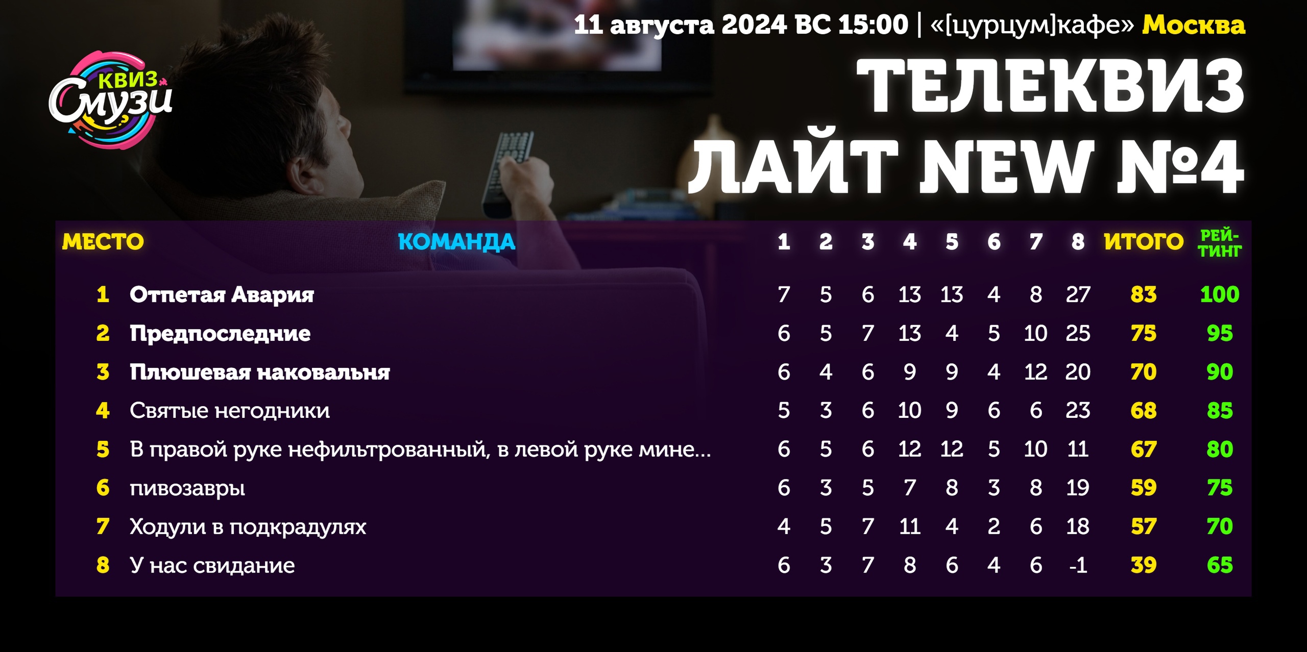 Превью к фотоальбому Все фото