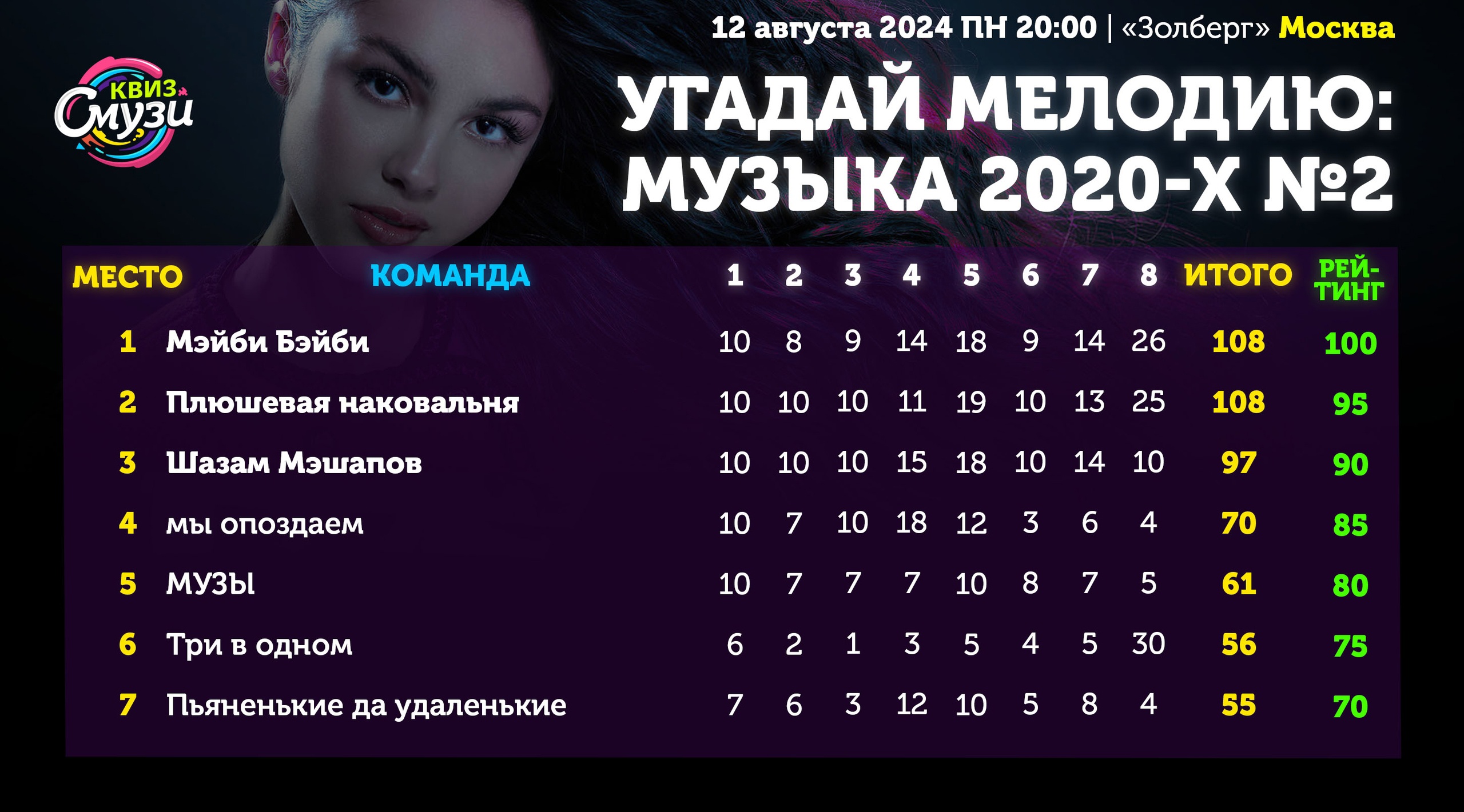 Превью к фотоальбому Все фото