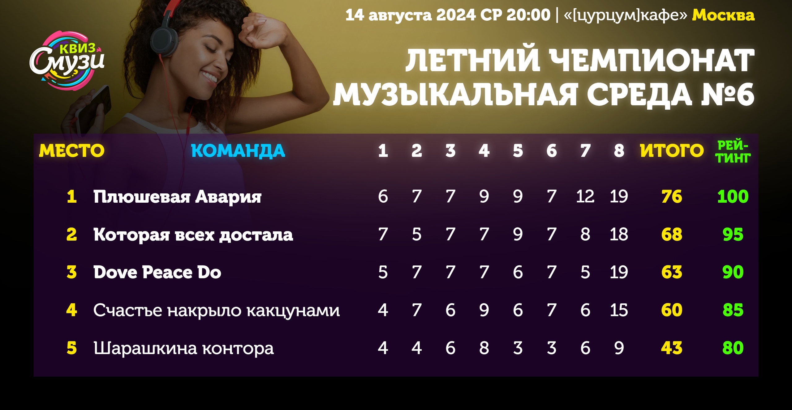 Превью к фотоальбому Все фото