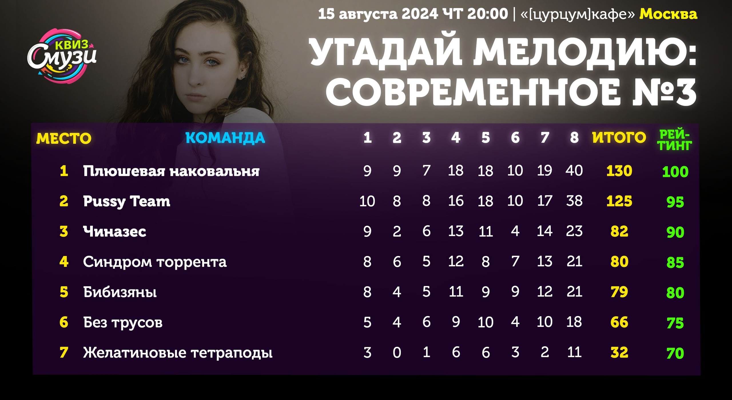 Превью к фотоальбому Все фото