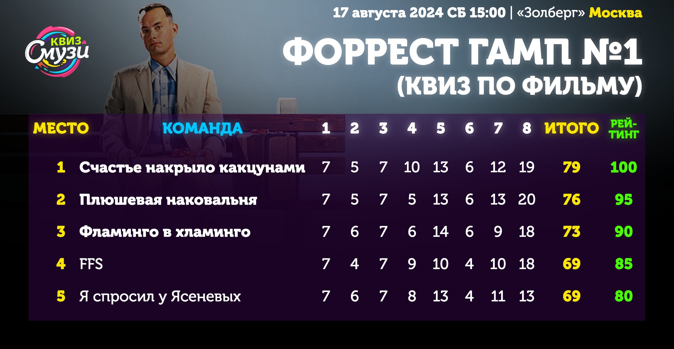 Превью к фотоальбому Все фото