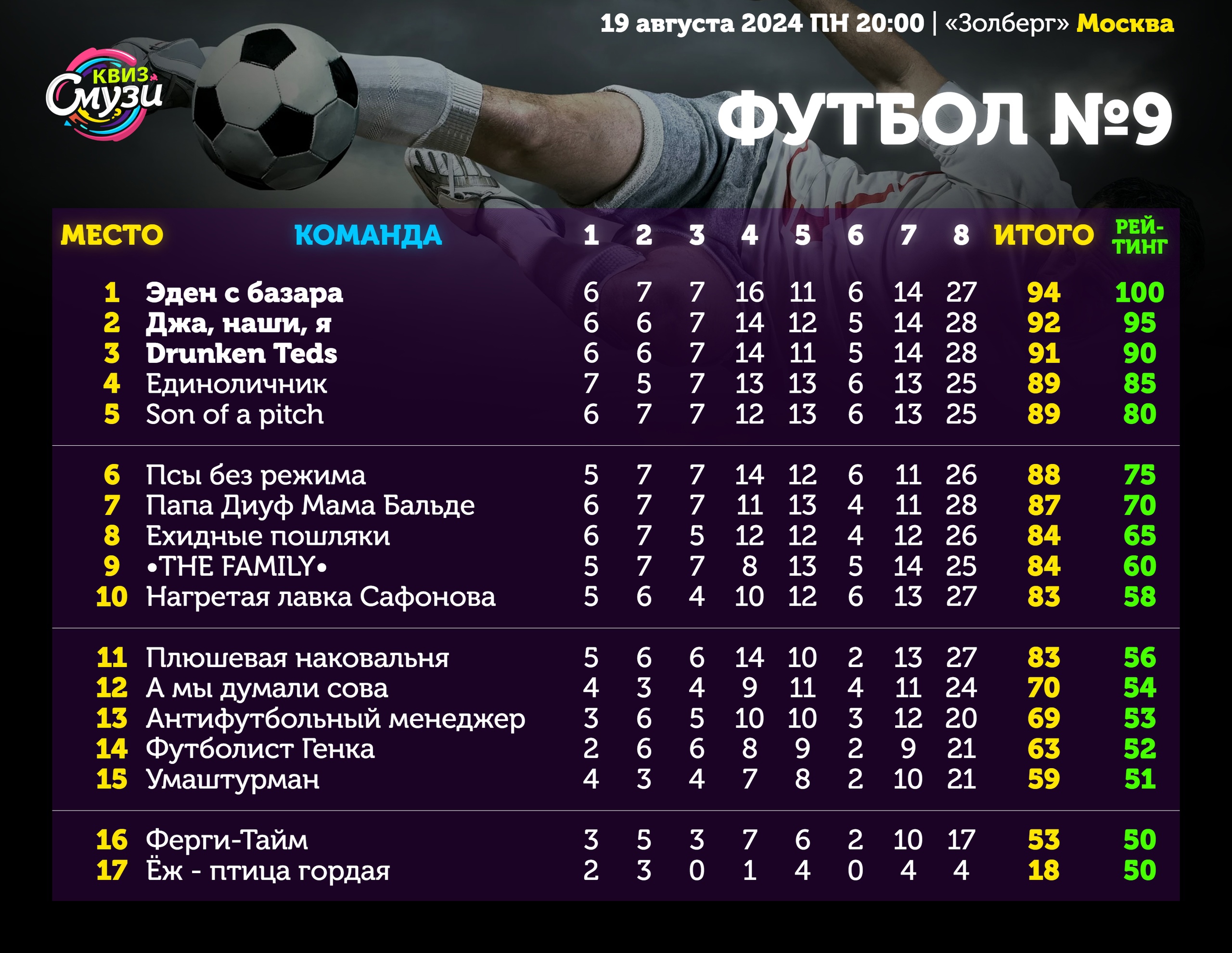 Превью к фотоальбому Все фото