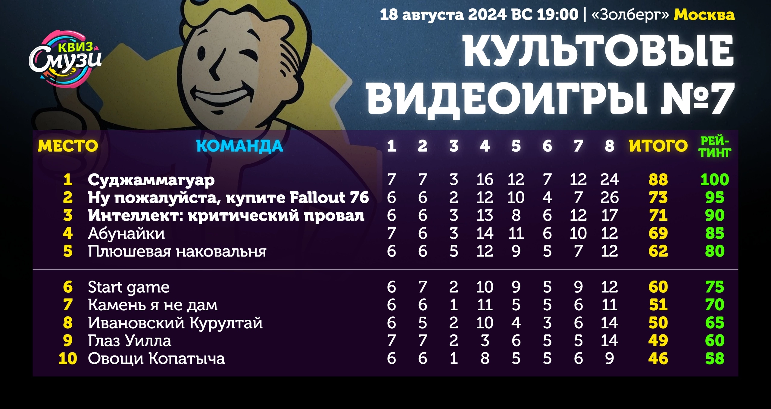 Превью к фотоальбому Все фото