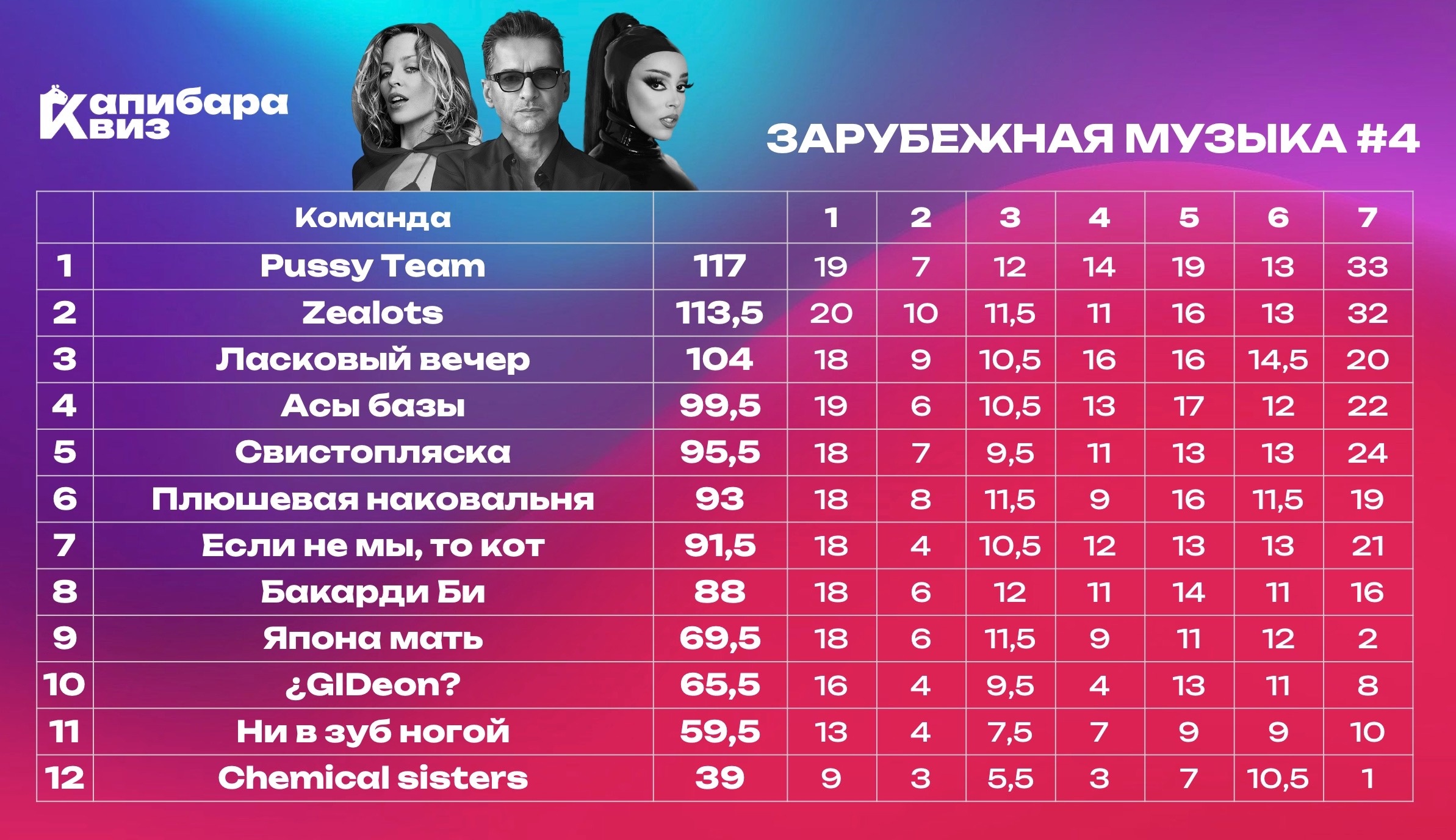 Превью к фотоальбому Все фото